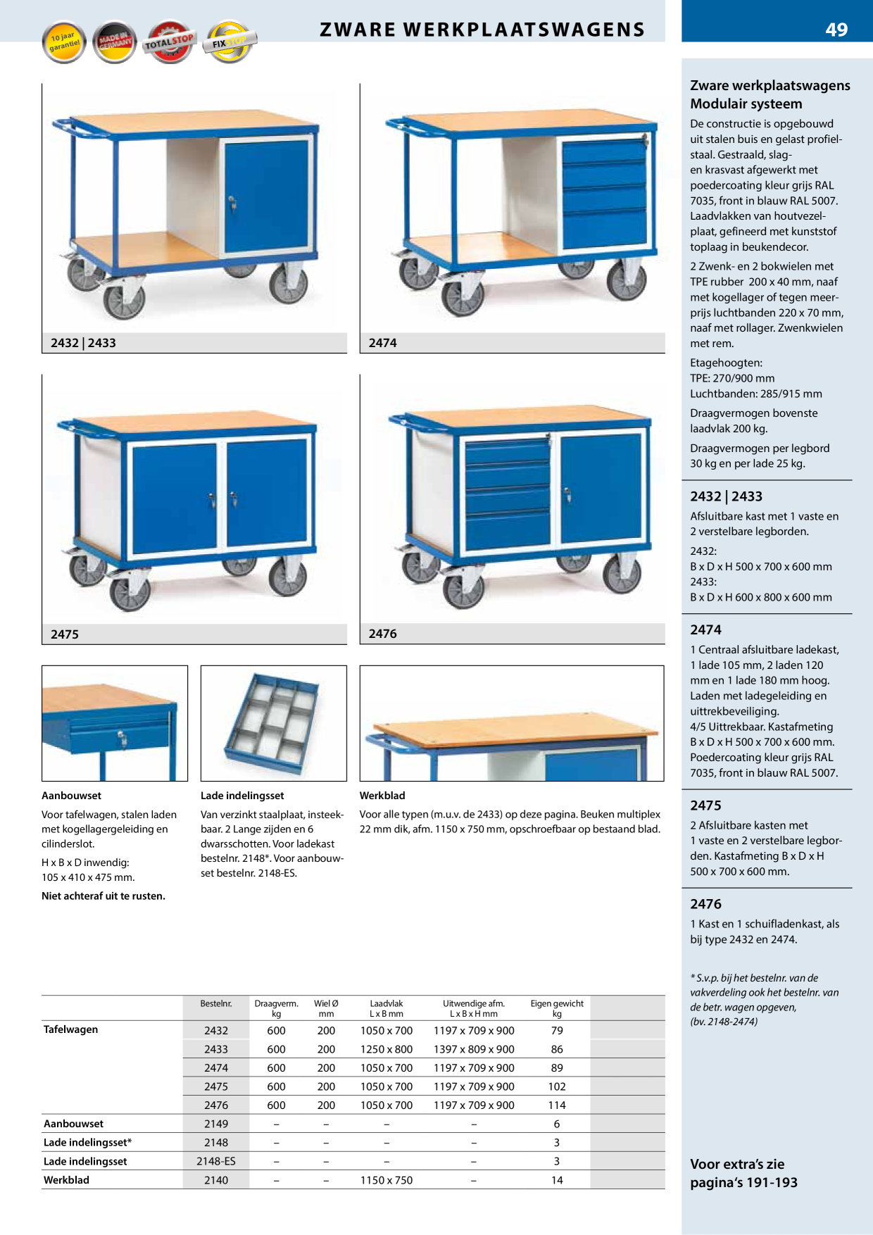 Catalog Overview Image