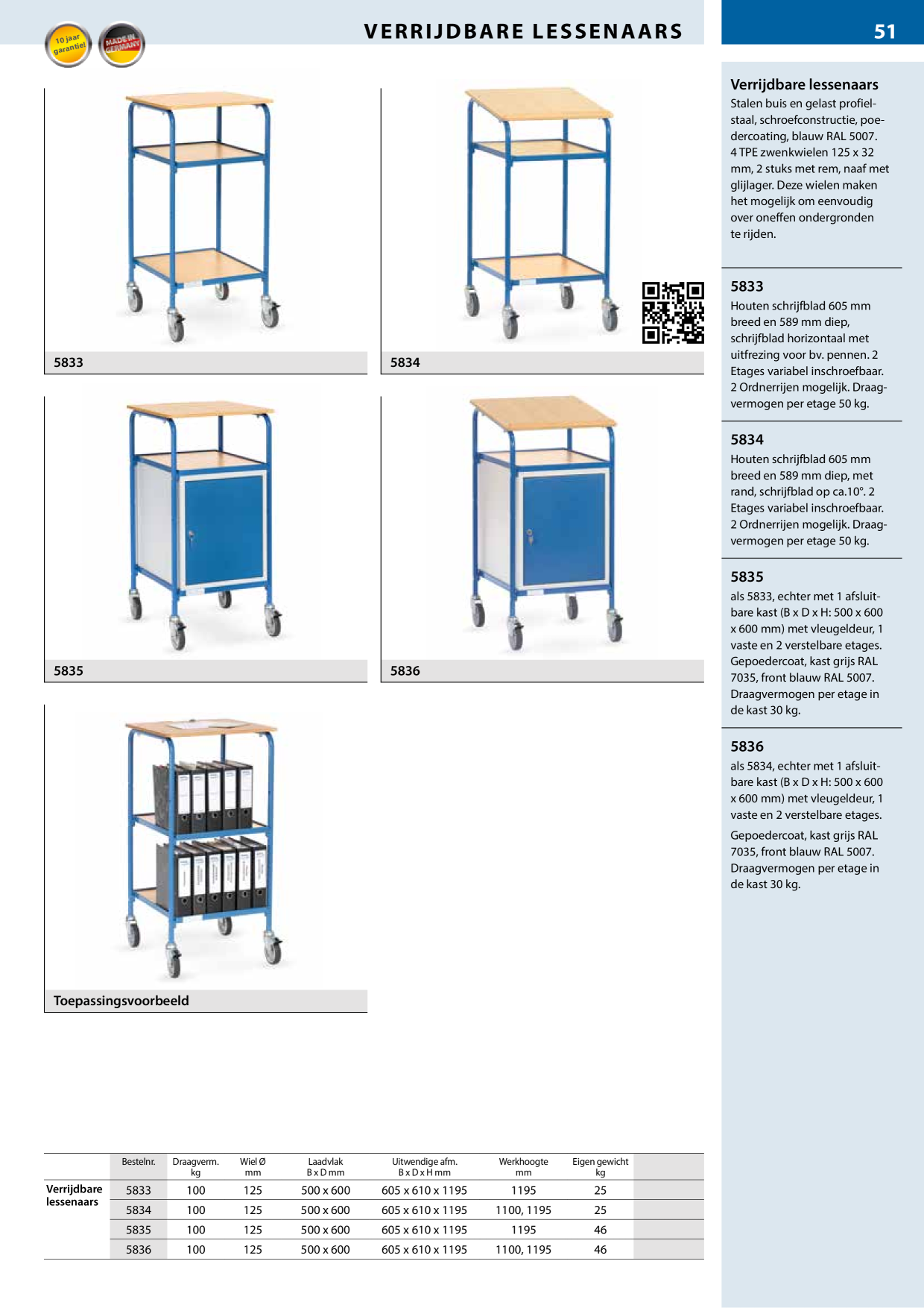 Catalog Overview Image