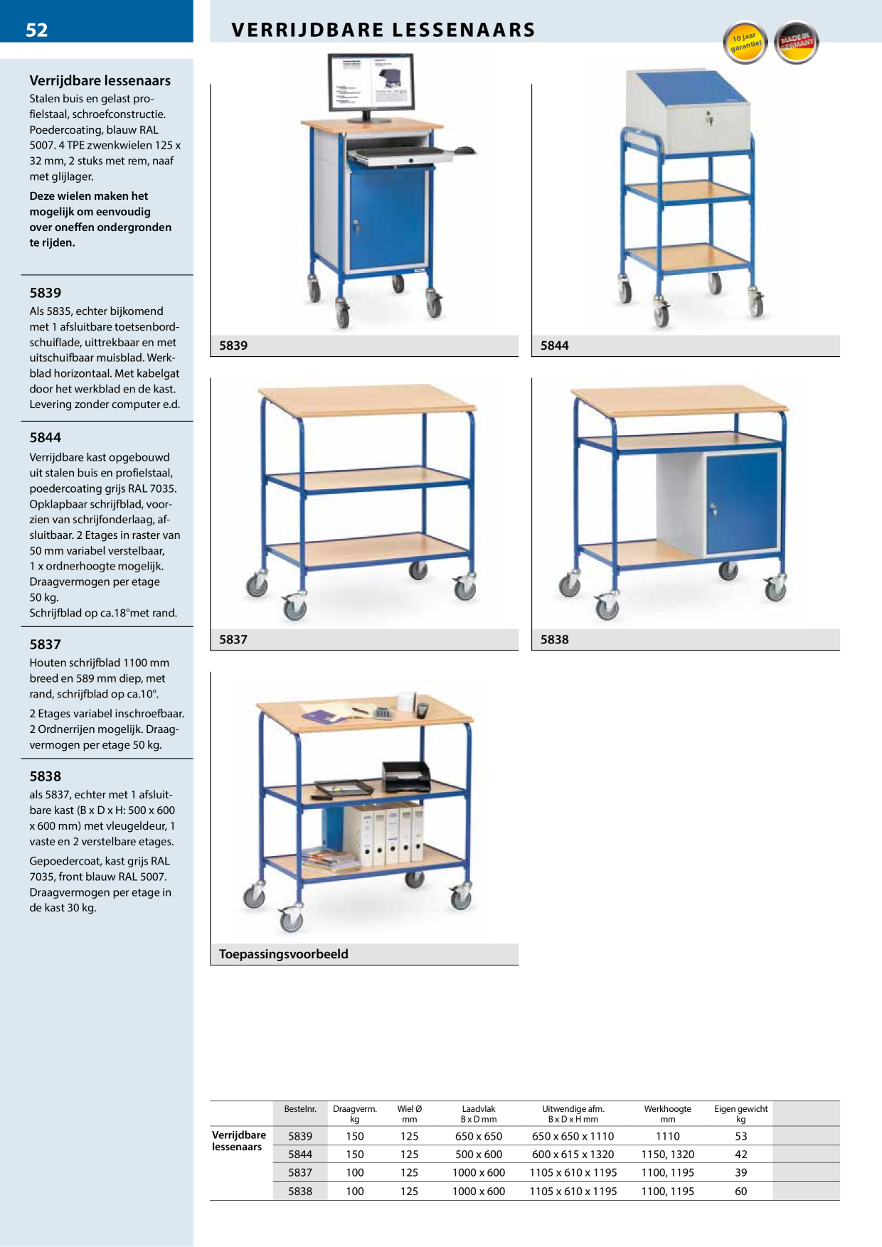 Catalog Overview Image