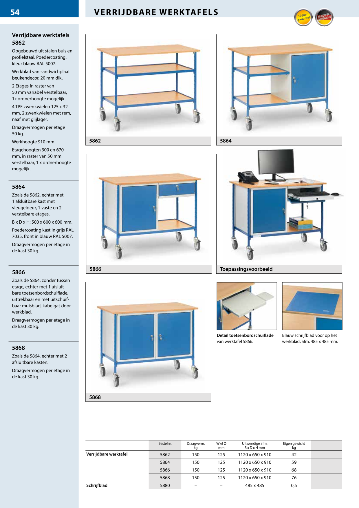 Catalog Overview Image