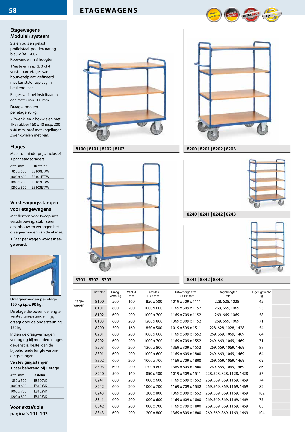 Catalog Overview Image