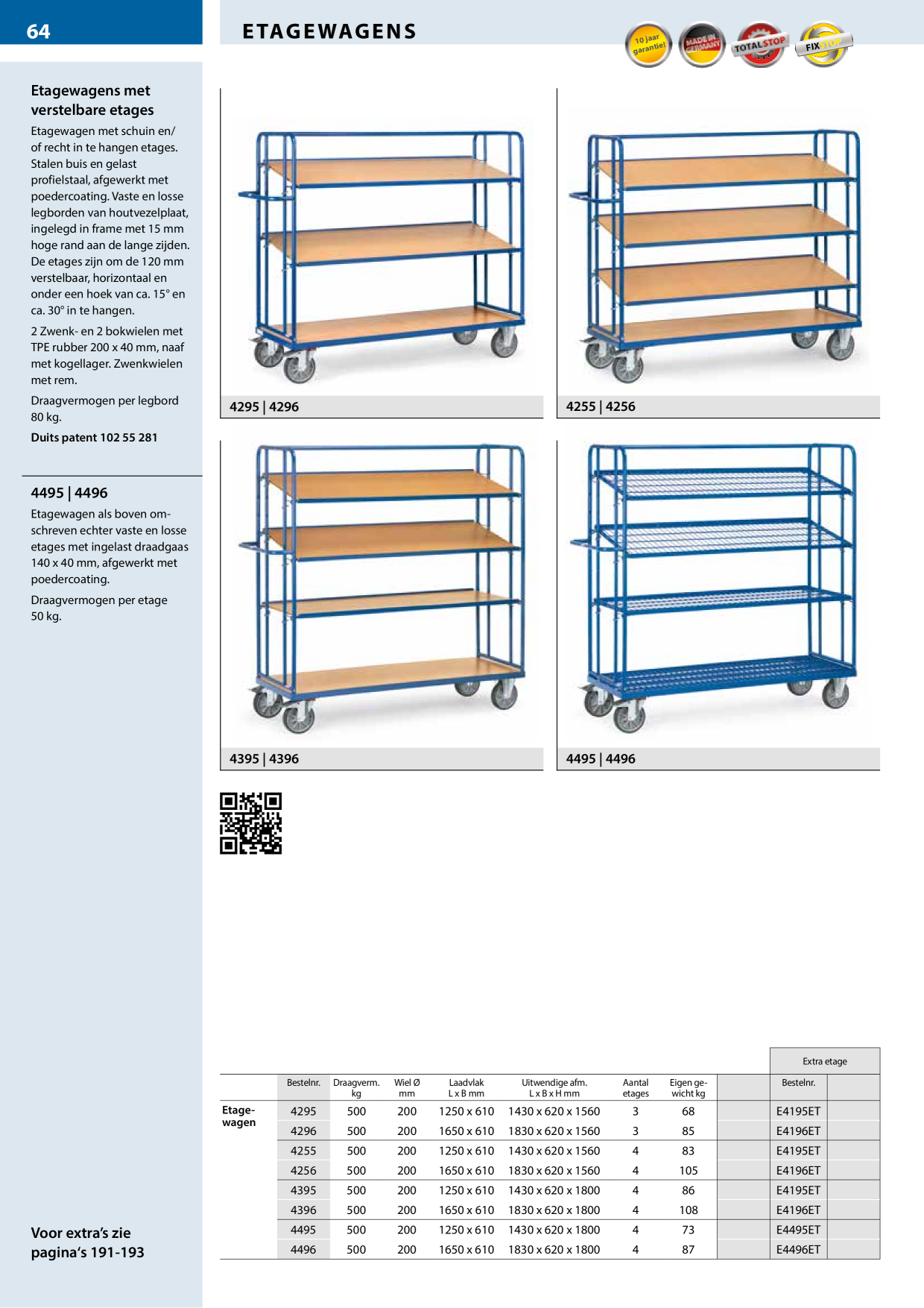 Catalog Overview Image