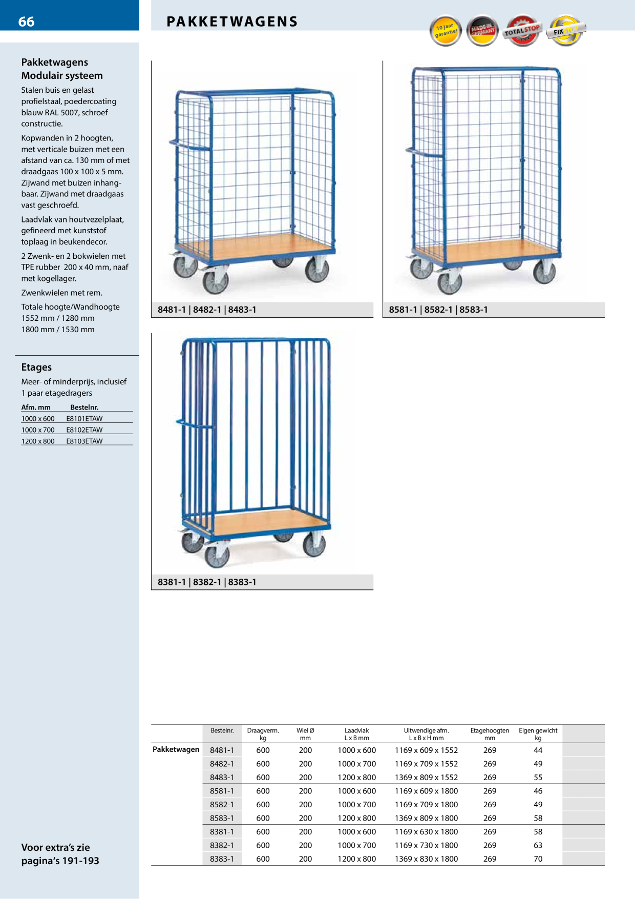 Catalog Overview Image
