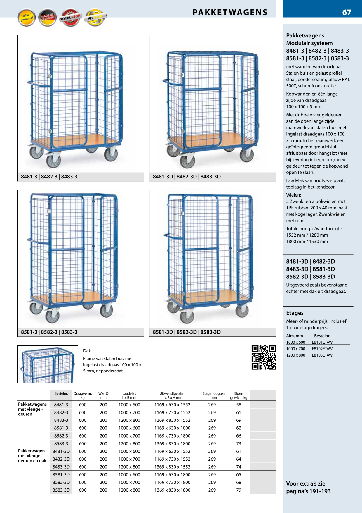 Catalog Overview Image