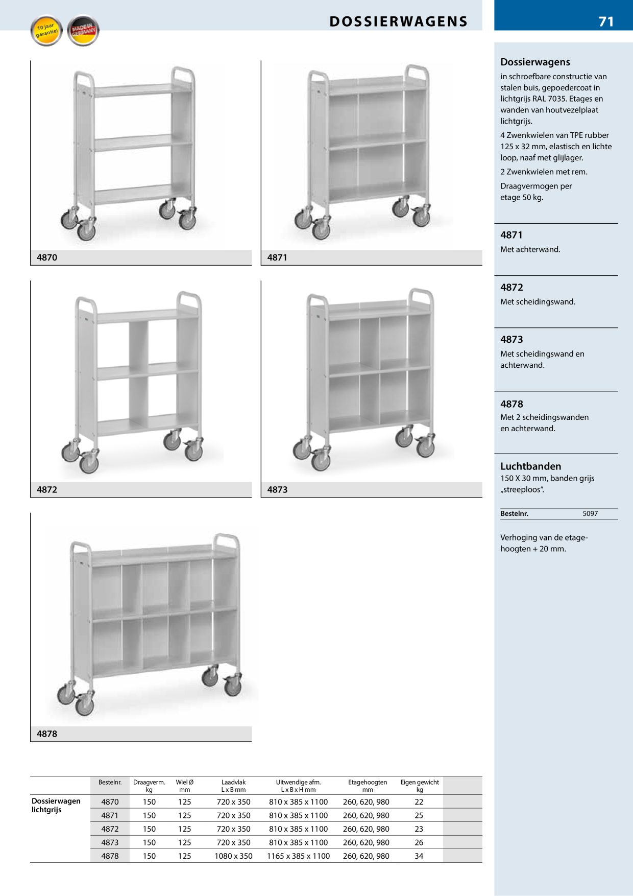 Catalog Overview Image