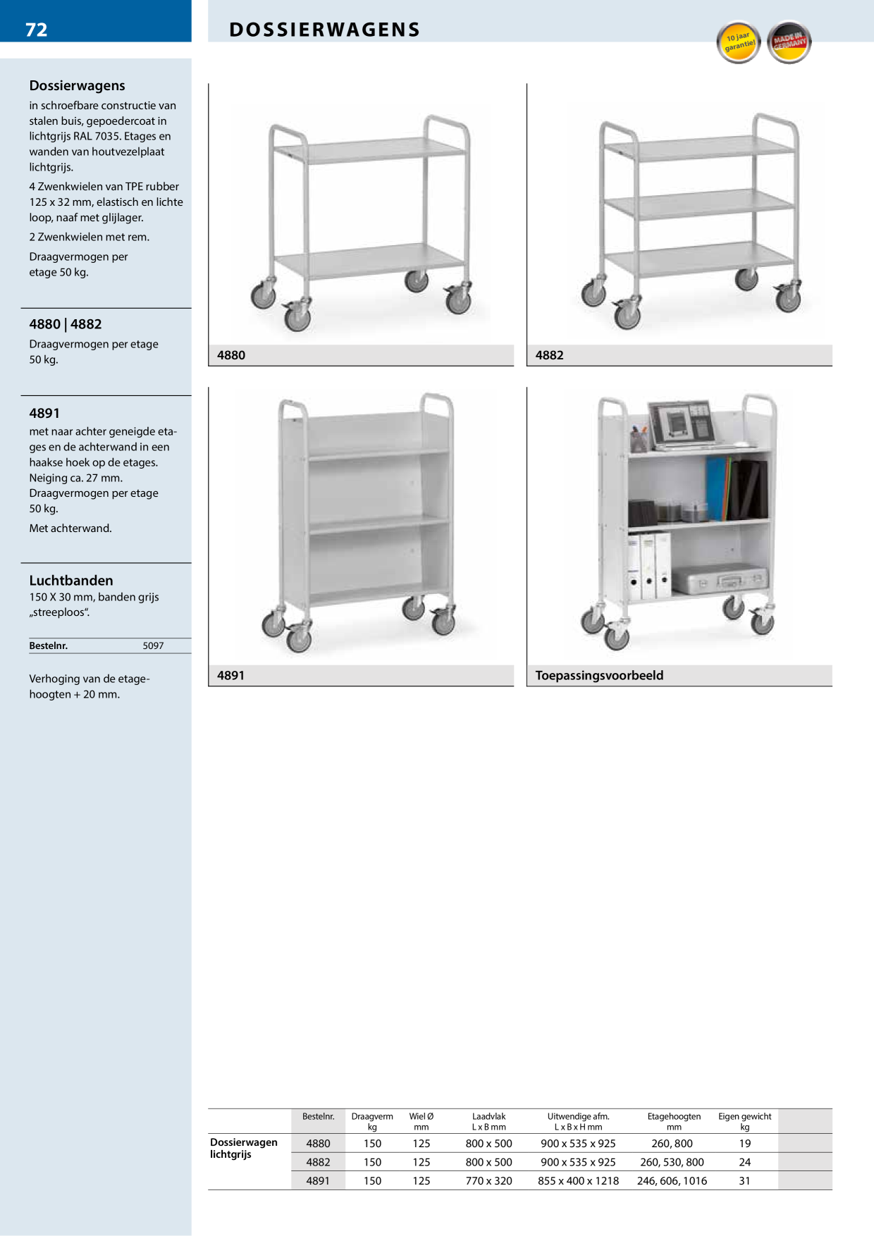 Catalog Overview Image