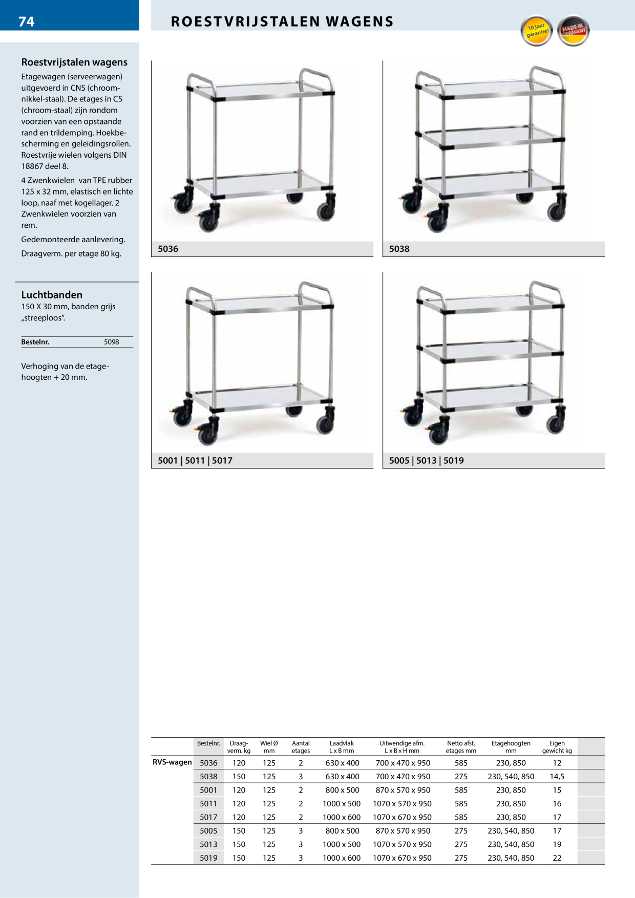 Catalog Overview Image