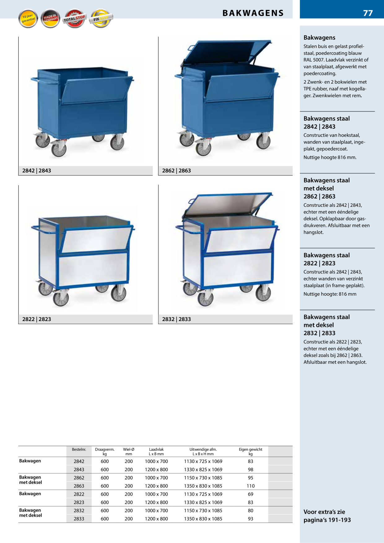 Catalog Overview Image