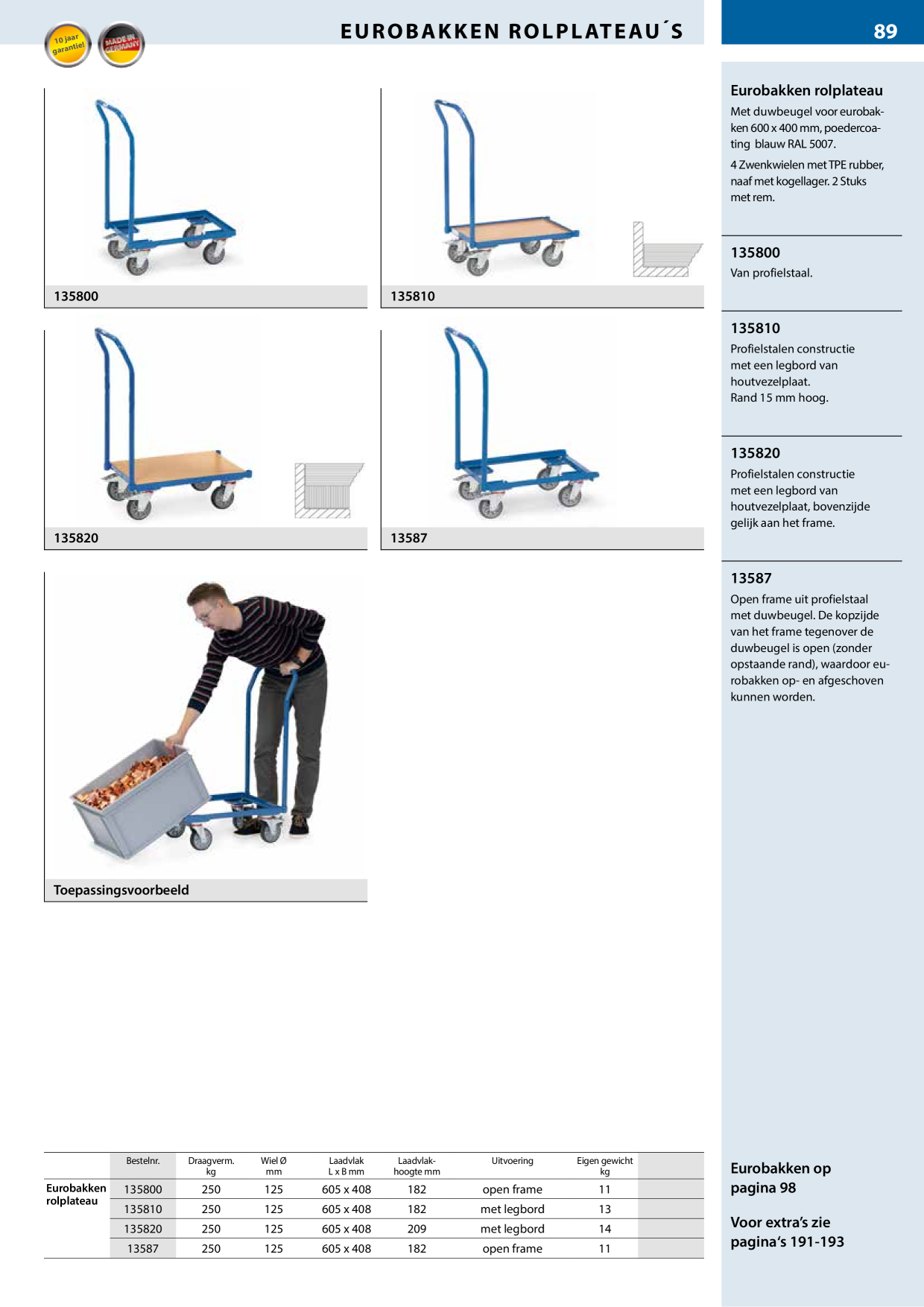 Catalog Overview Image