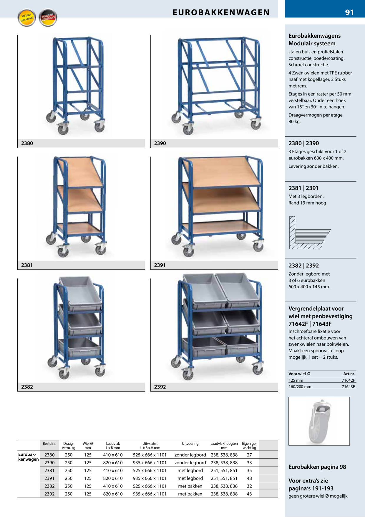 Catalog Overview Image