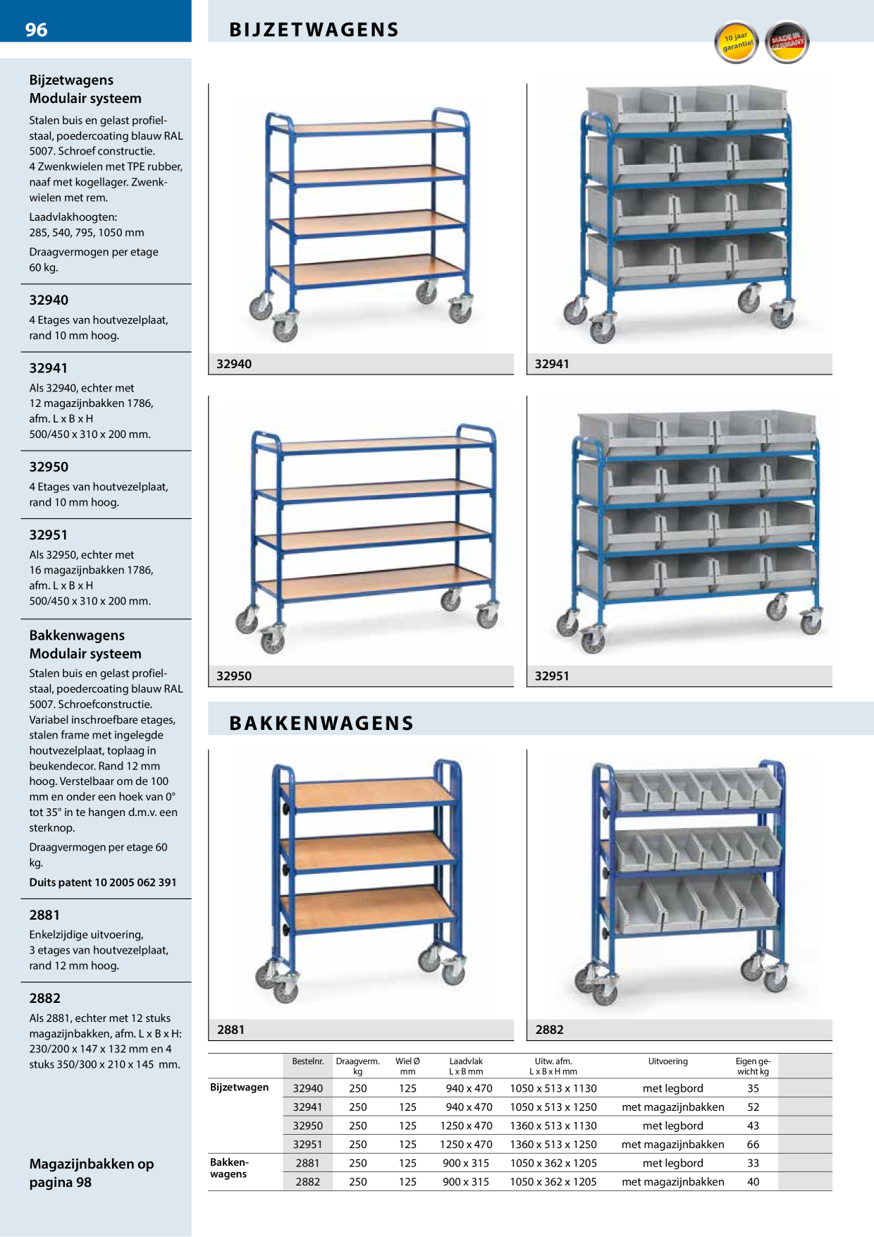 Catalog Overview Image