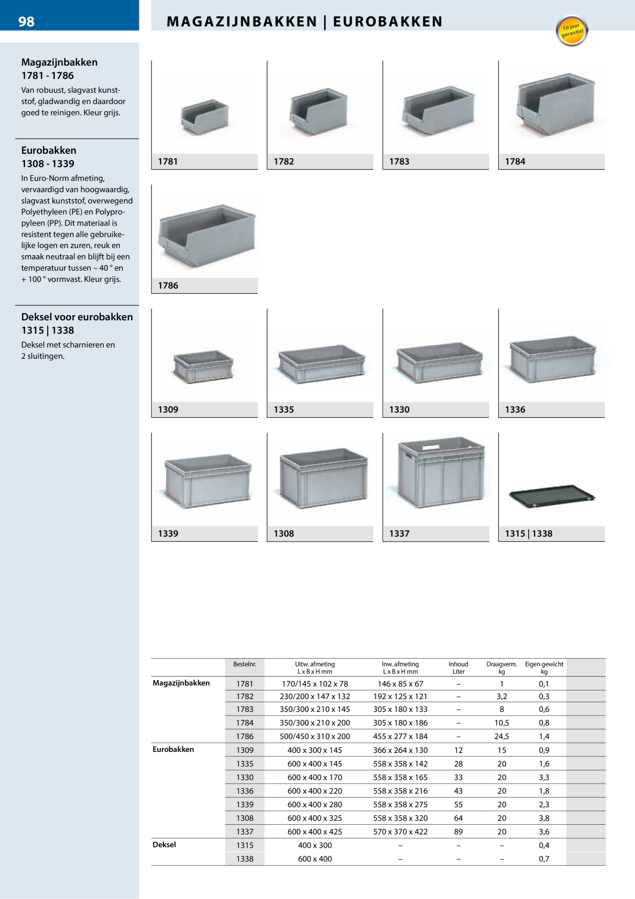 Catalog Overview Image
