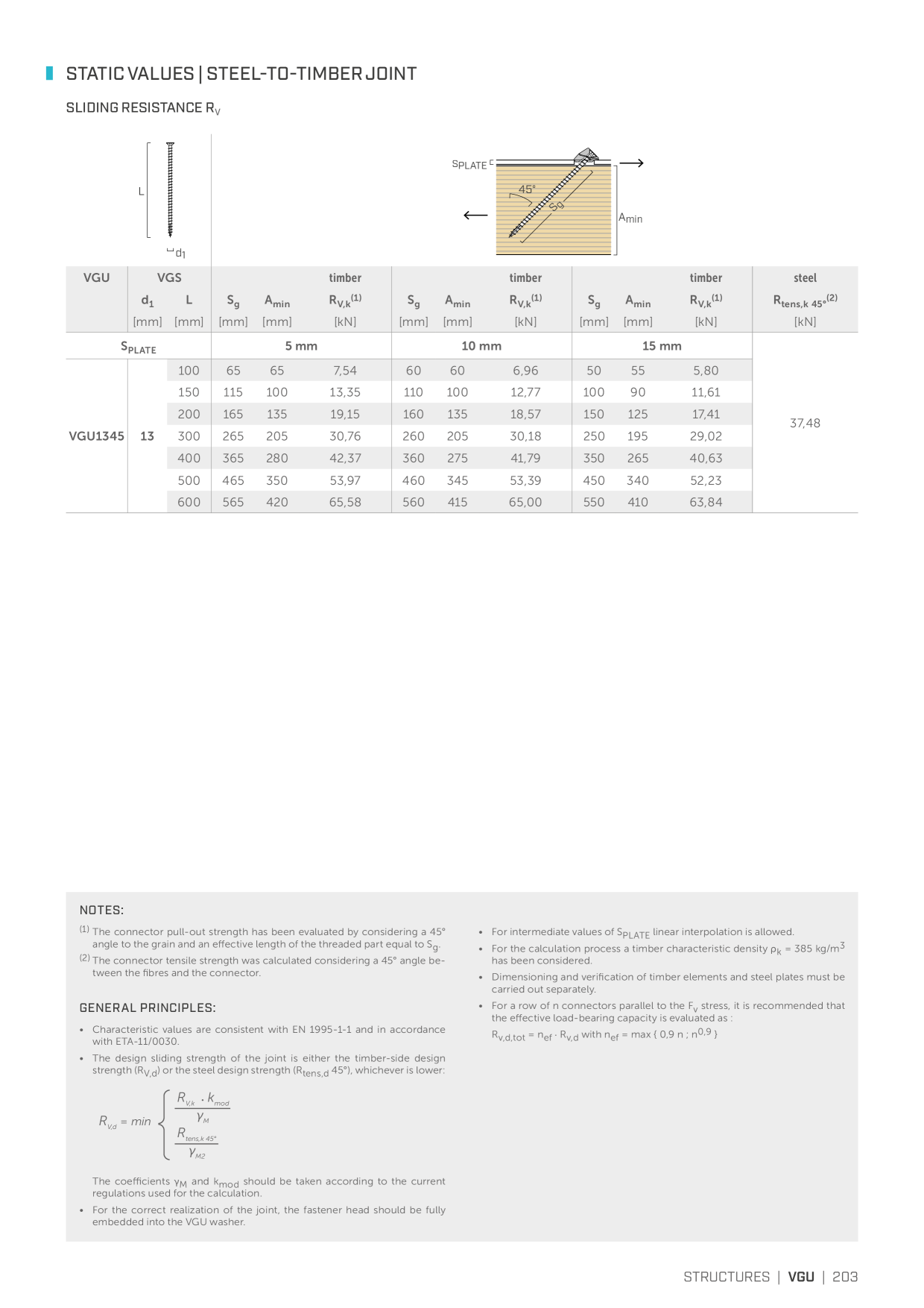 Voorbeeldafbeelding catalogus
