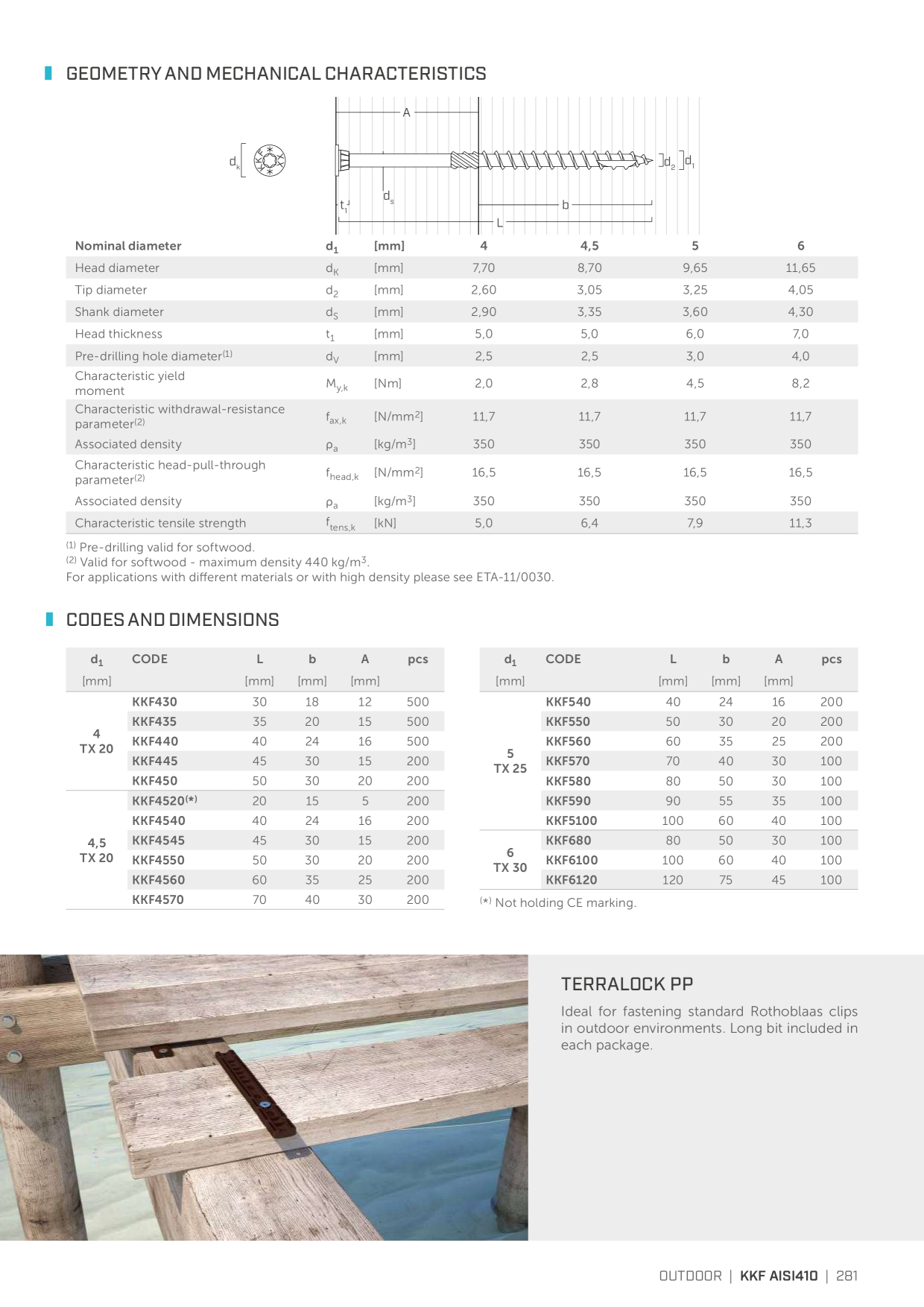 Pré-visualização do catálogo