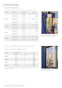 Anteprima del catalogo