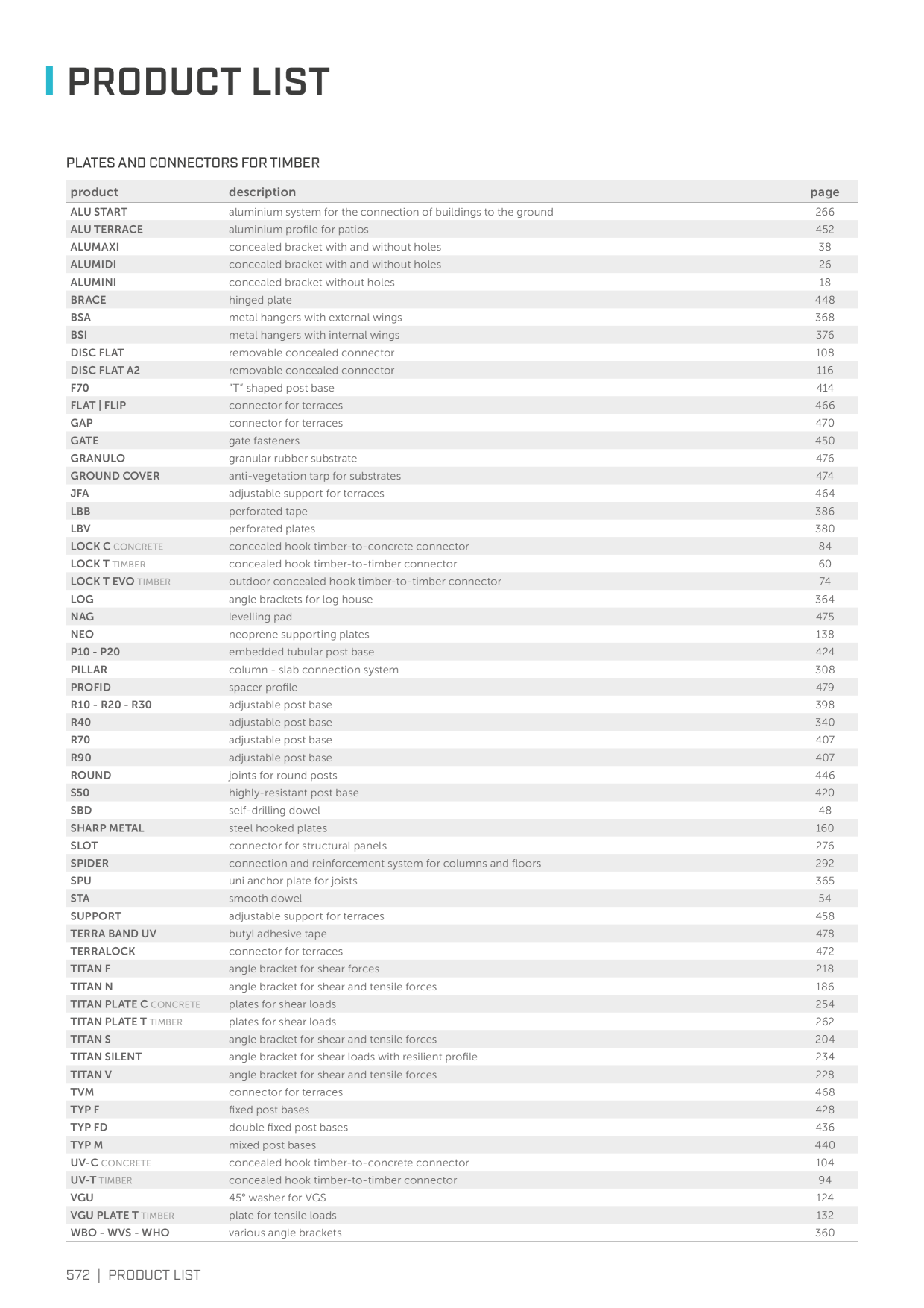 Catalog Overview Image