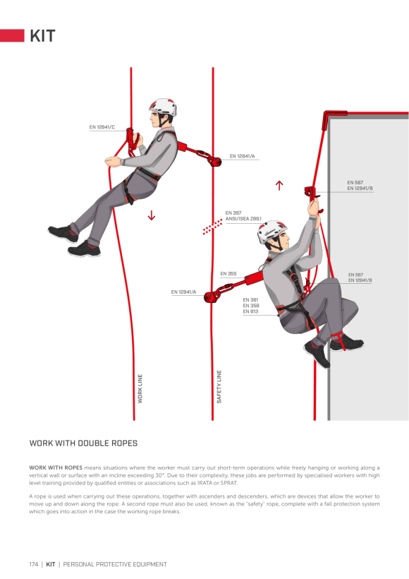 RothoBlaas COMPLETE PROFESSIONAL FALL ARREST SYSTEM. SIZE M/L SPARTAML