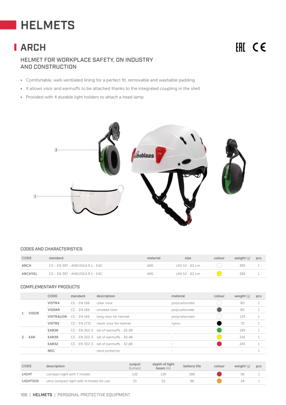 RothoBlaas ULTRA-COMPACT HEADLAMP LIGHTSOS