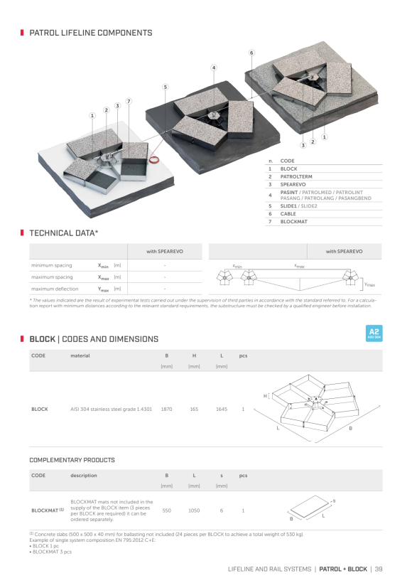 RothoBlaas TAPETE DE PROTECÇÃO E ANTIDERRAPANTE PARA BLOCO BLOCKMAT