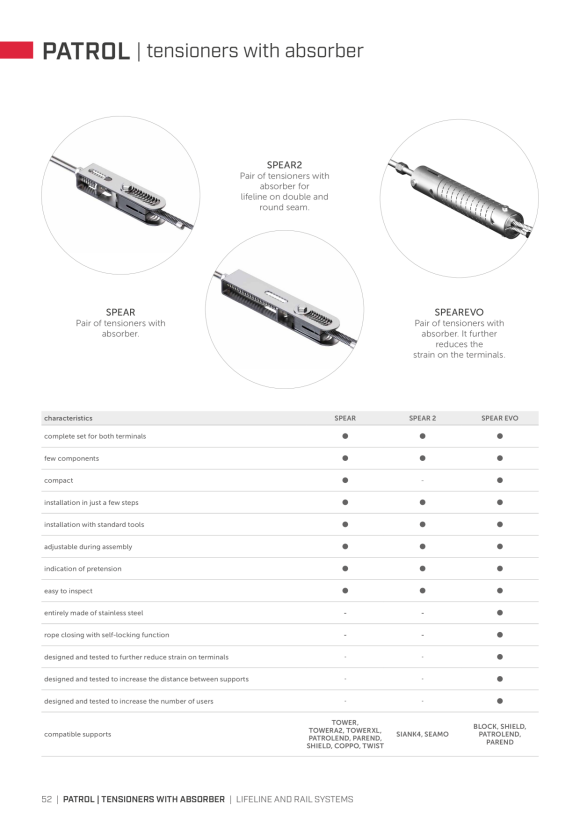 RothoBlaas DRIVE-OVER INTERNAL ANGLE, ADJUSTABLE 105°-165° PARINBEND