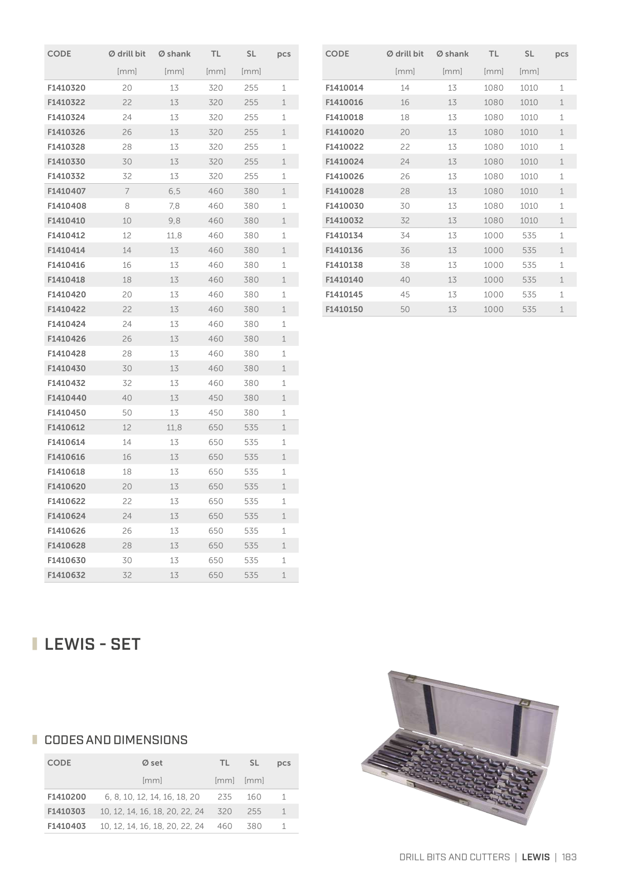 Catalog Overview Image