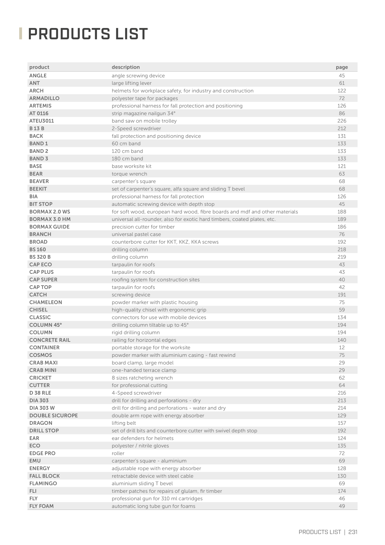 Catalog Overview Image