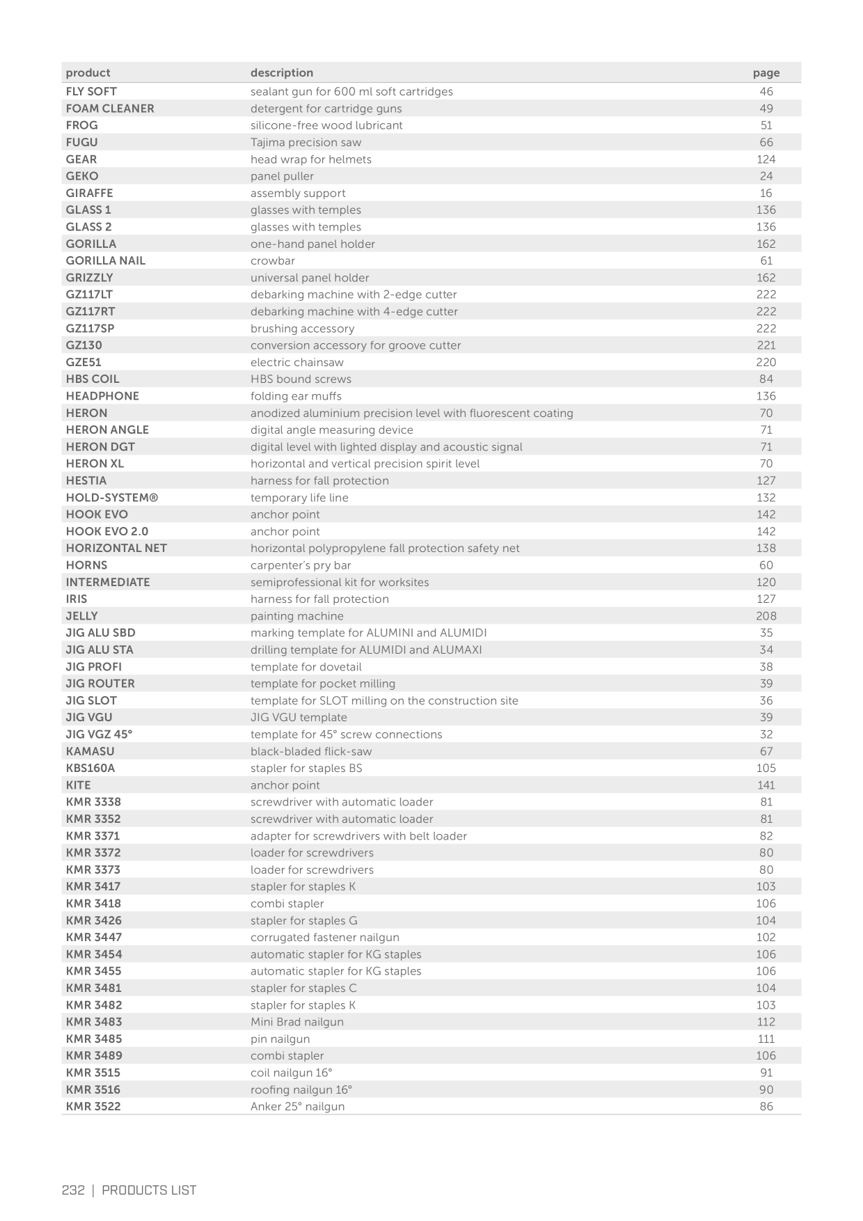 Catalog Overview Image