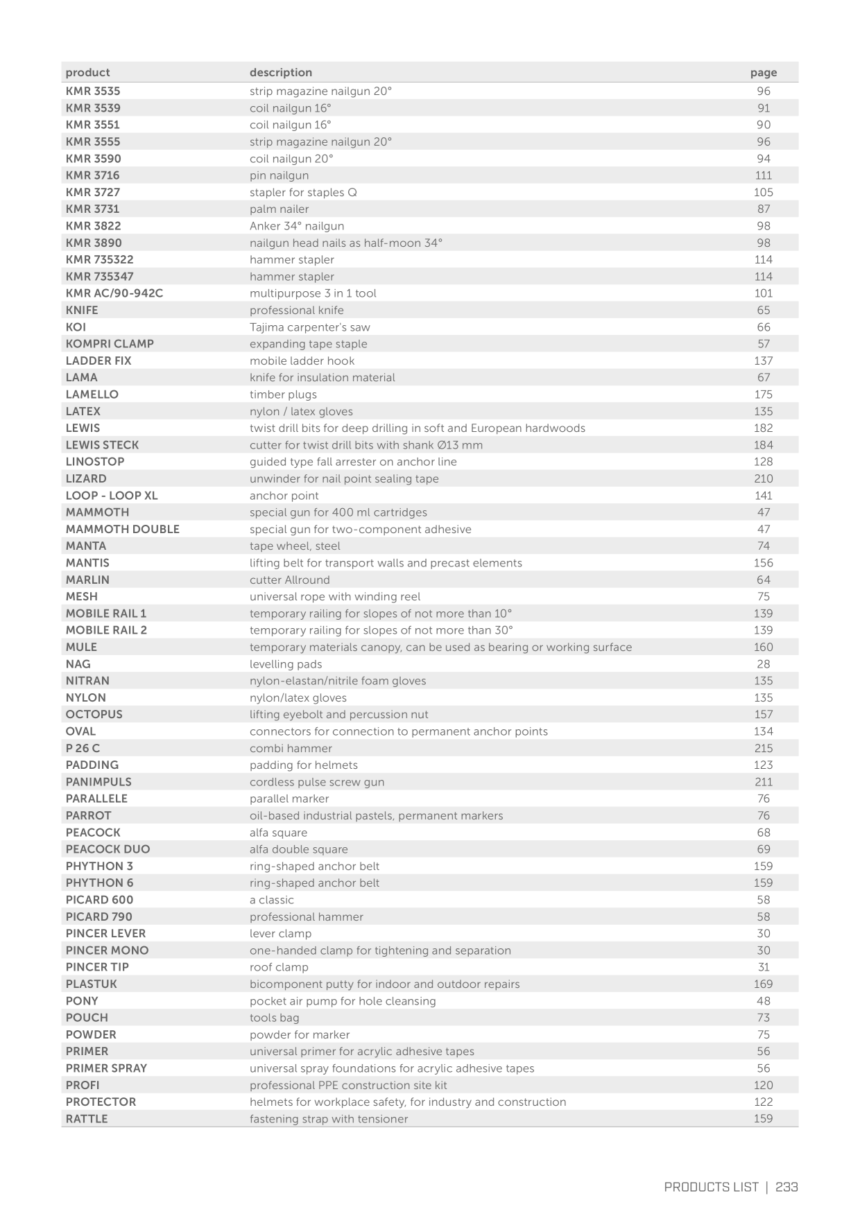 Catalog Overview Image