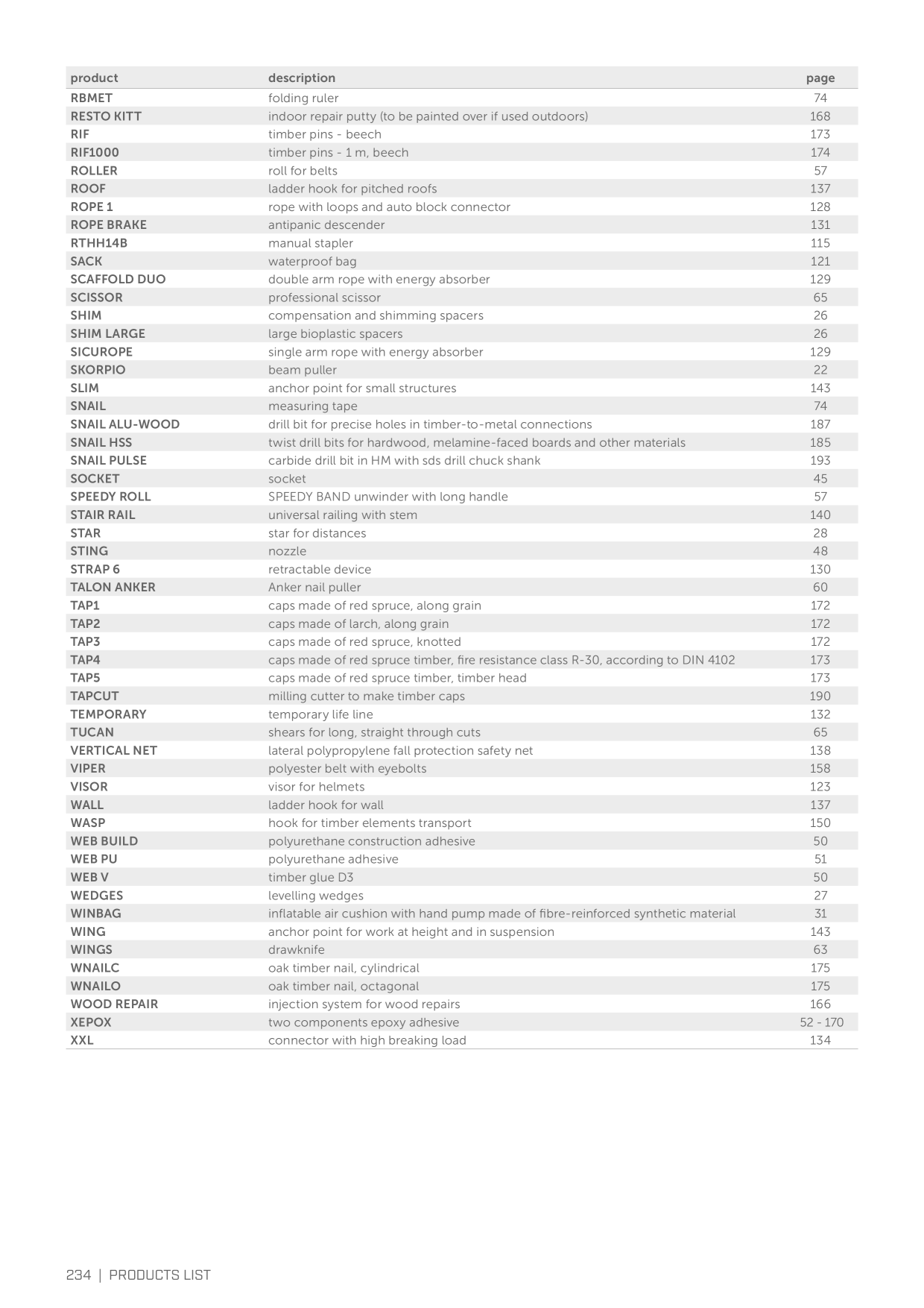 Catalog Overview Image