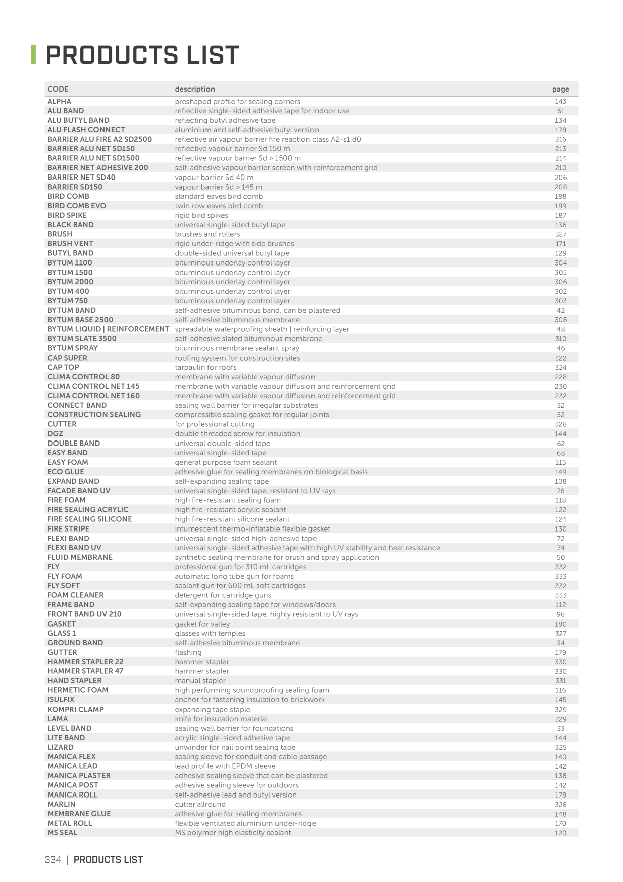 Catalog Overview Image
