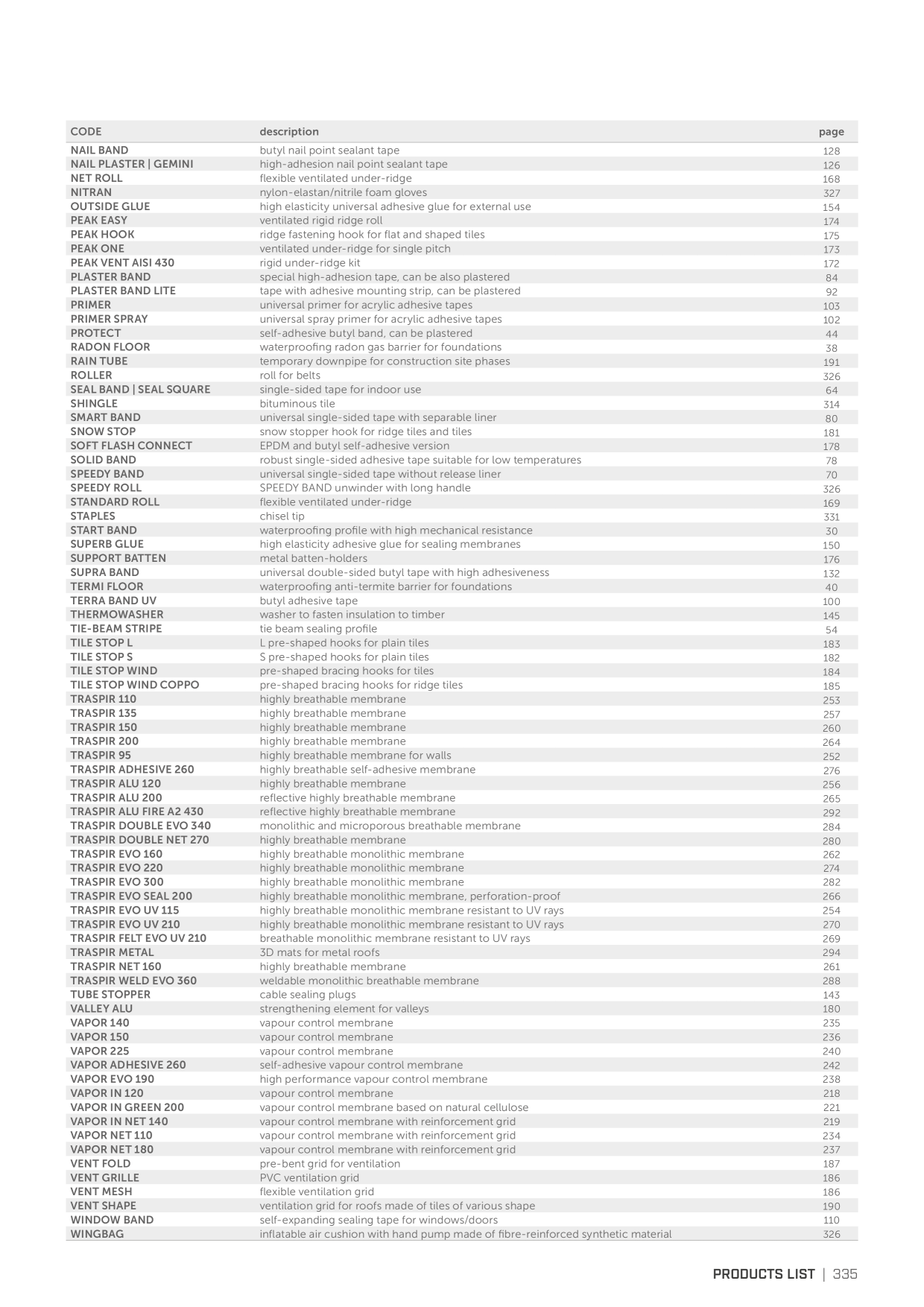 Catalog Overview Image