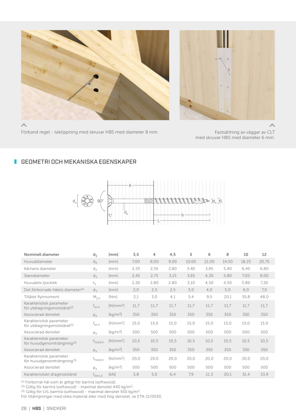 RothoBlaas Holz Technic VALLEY ALU RED 500MMX6M VALLEYRED500