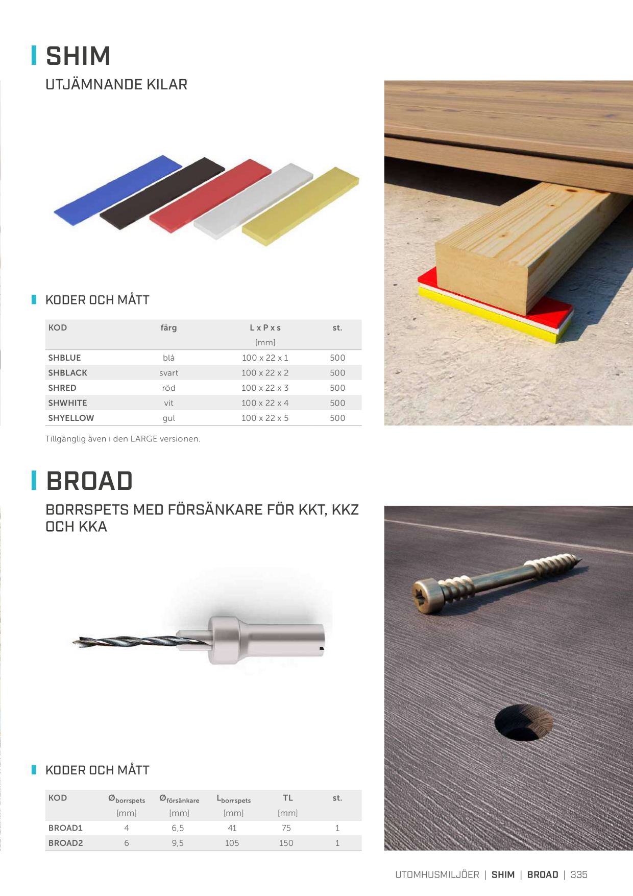 Catalog Overview Image