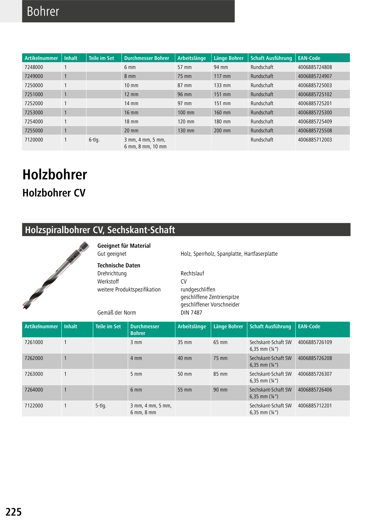 Catalog Overview Image