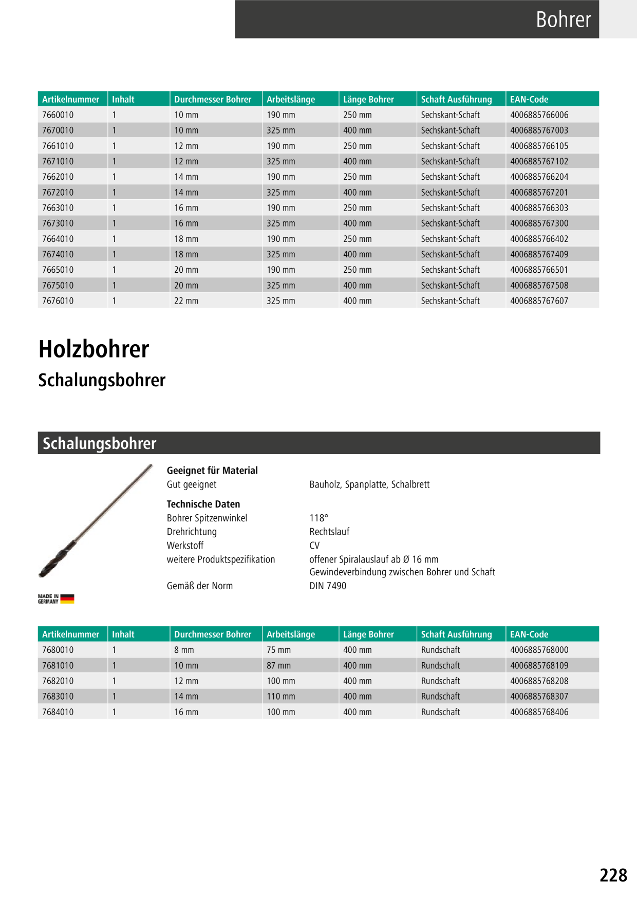 Catalog Overview Image