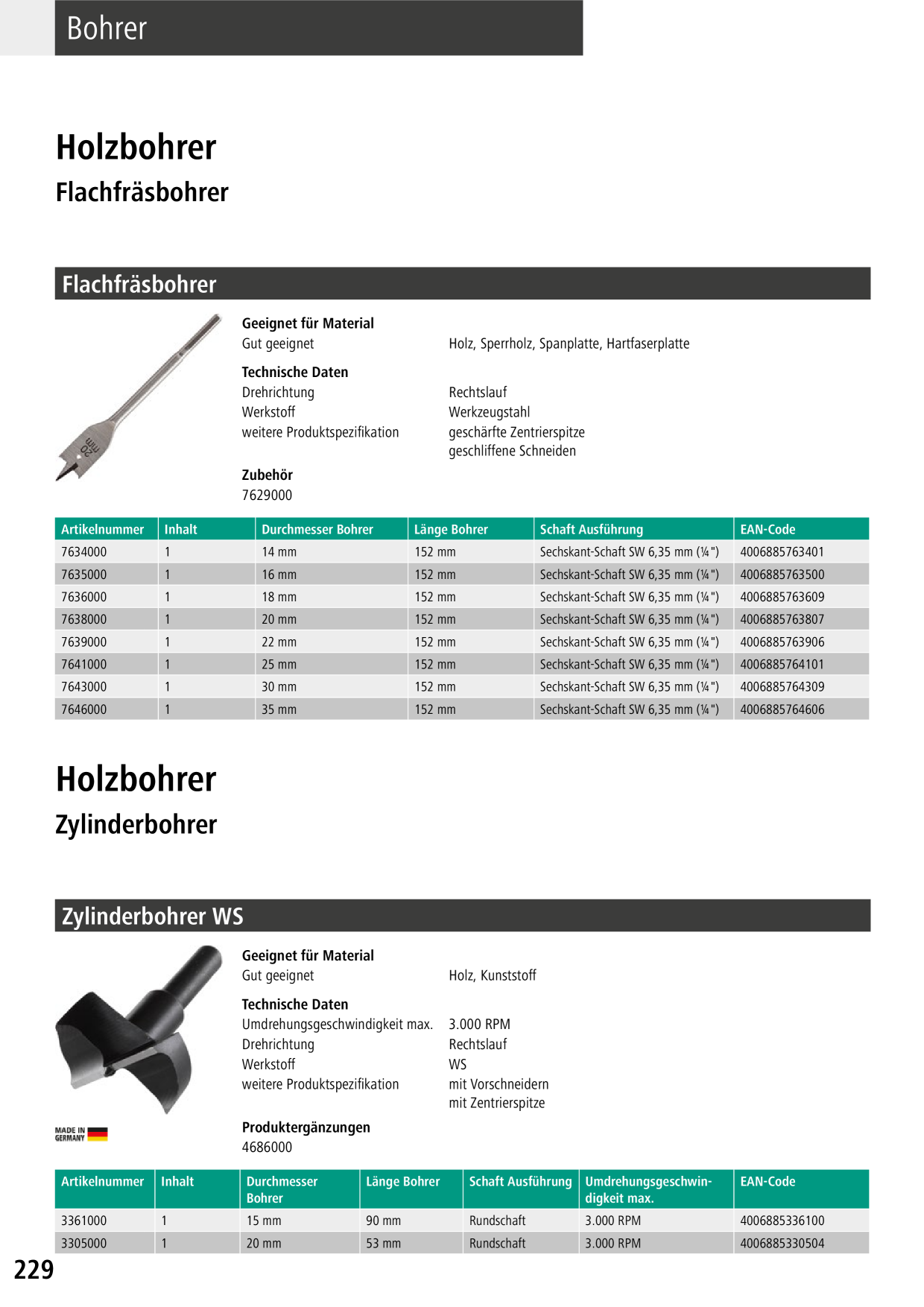 Catalog Overview Image