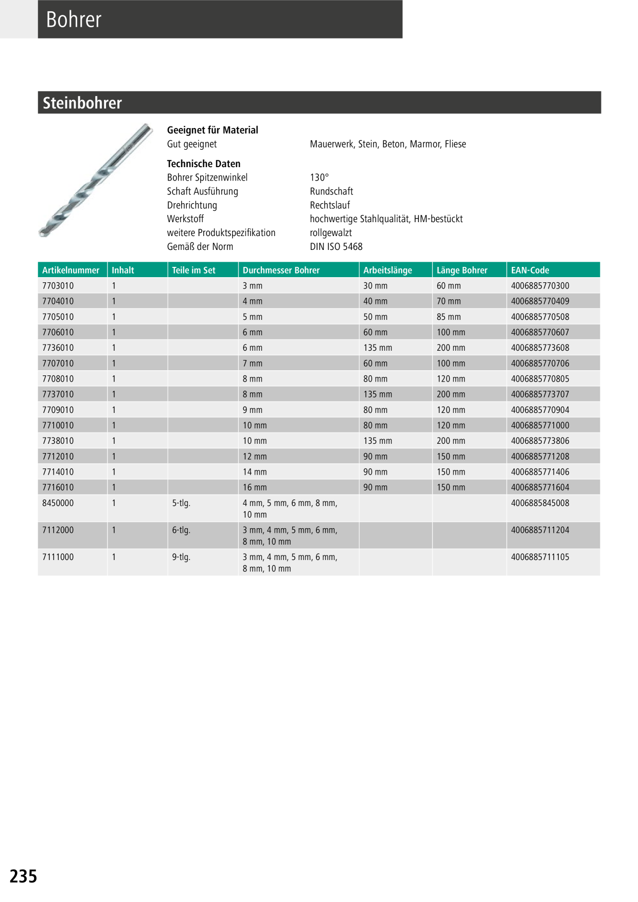 Catalog Overview Image