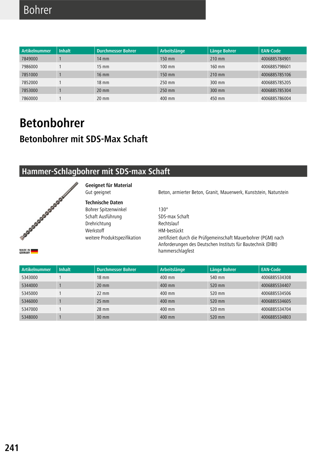 Catalog Overview Image