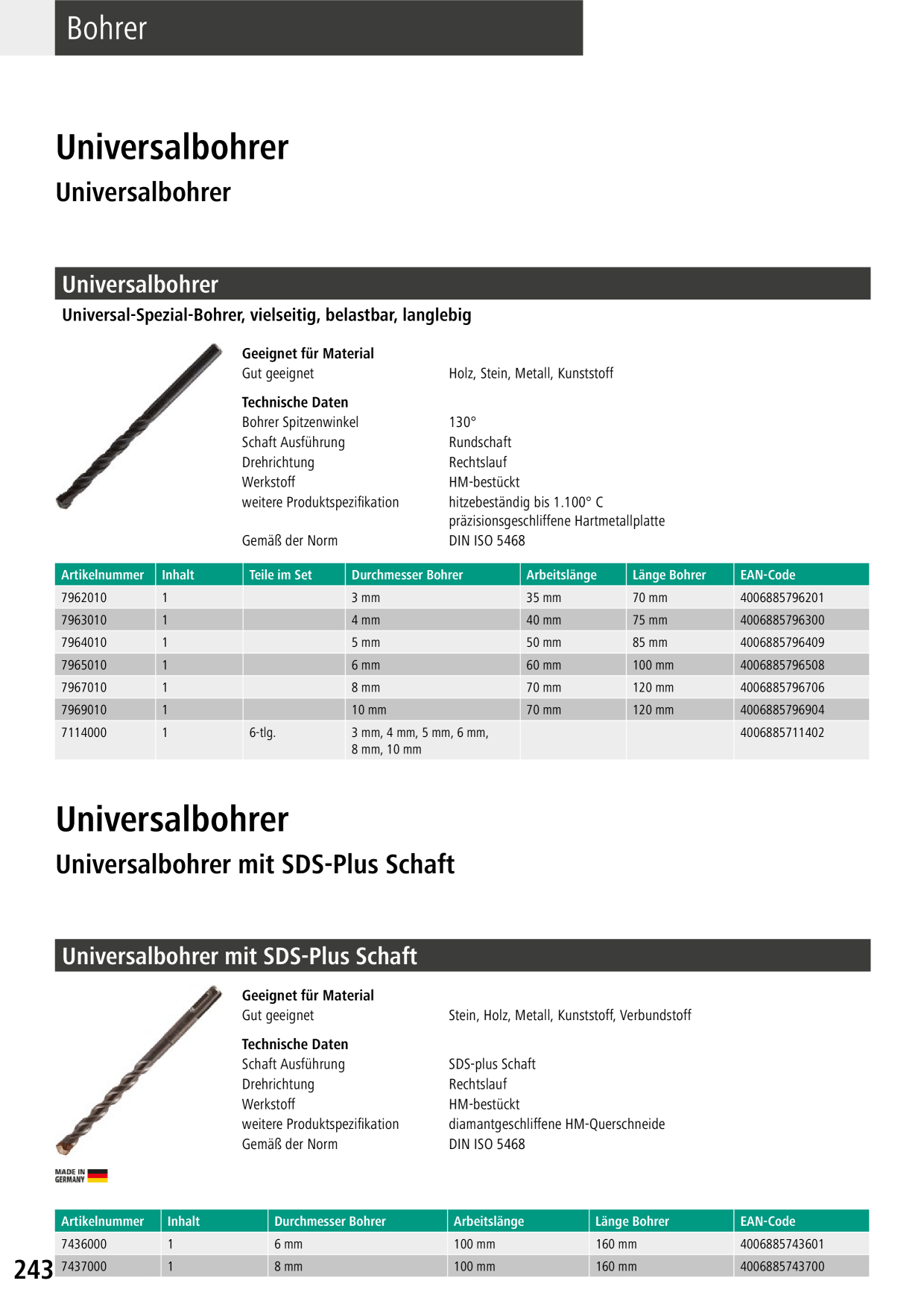 Catalog Overview Image
