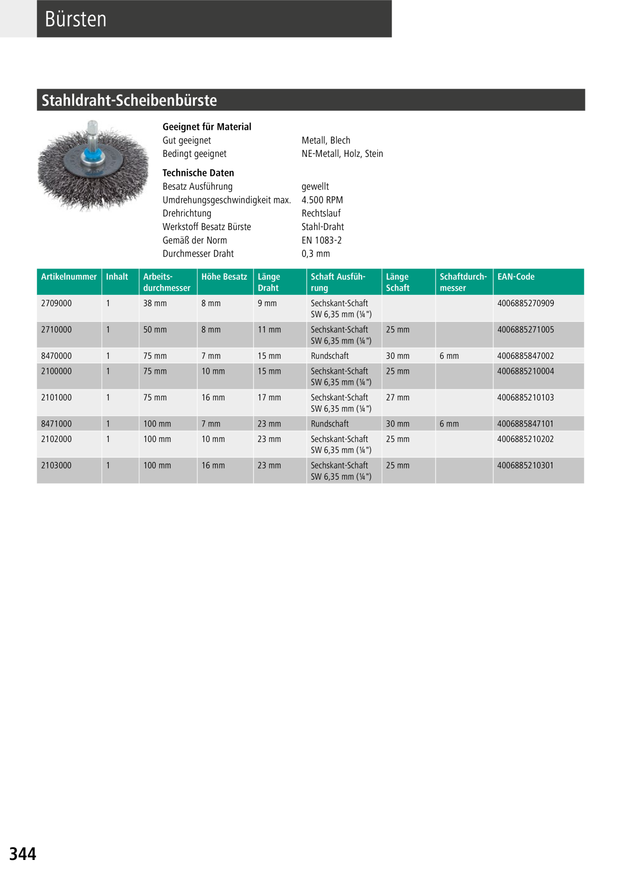 Catalog Overview Image