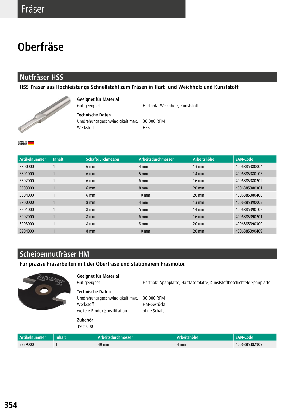 Catalog Overview Image