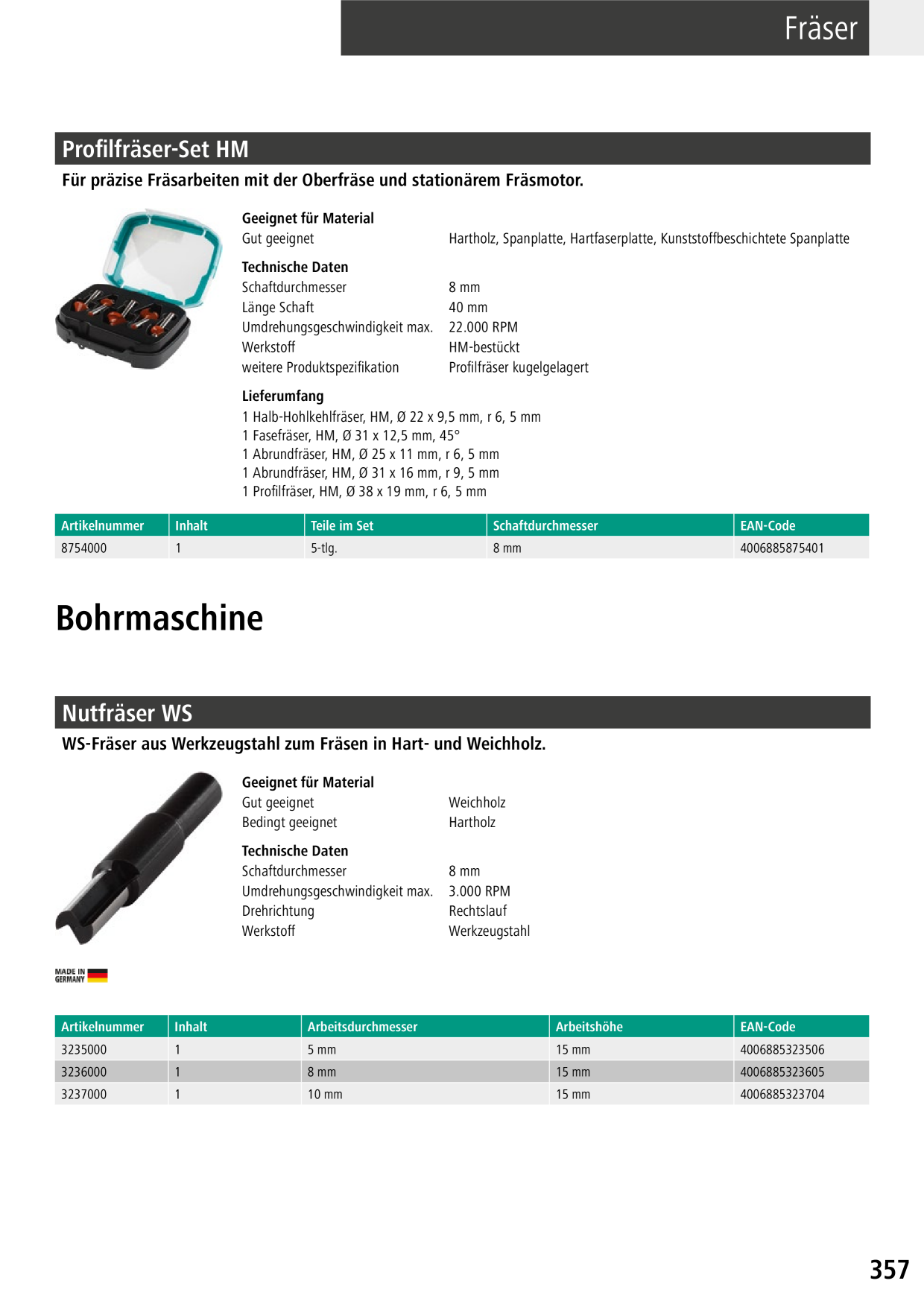 Catalog Overview Image