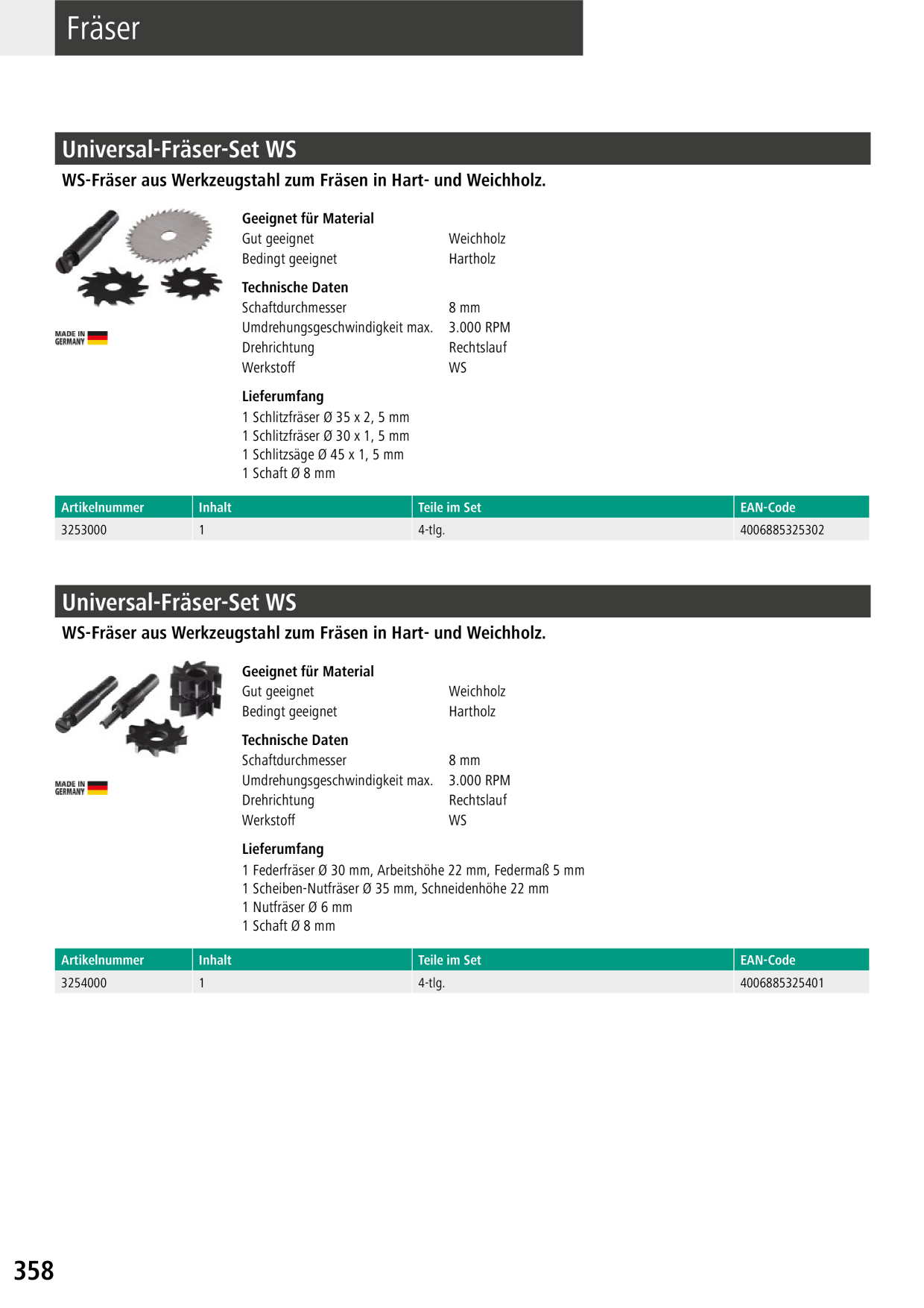 Catalog Overview Image
