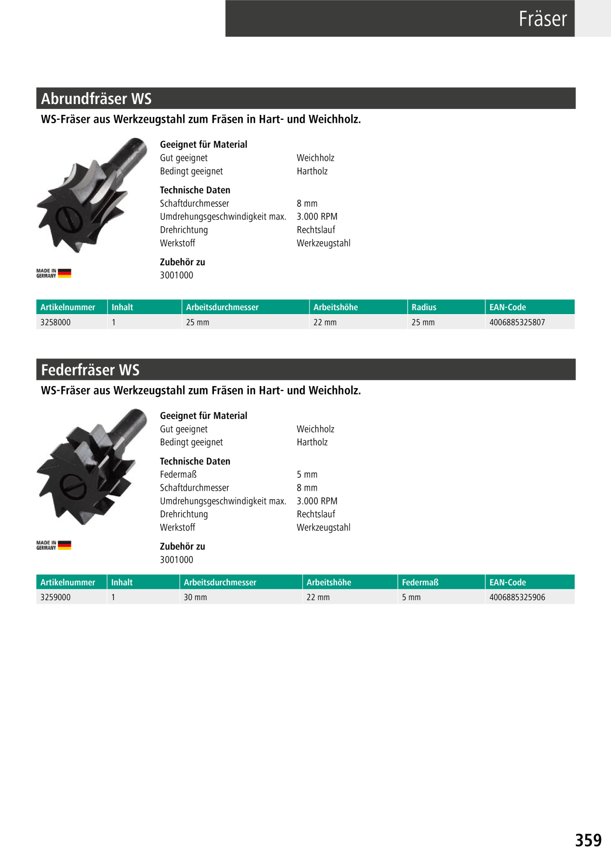 Catalog Overview Image