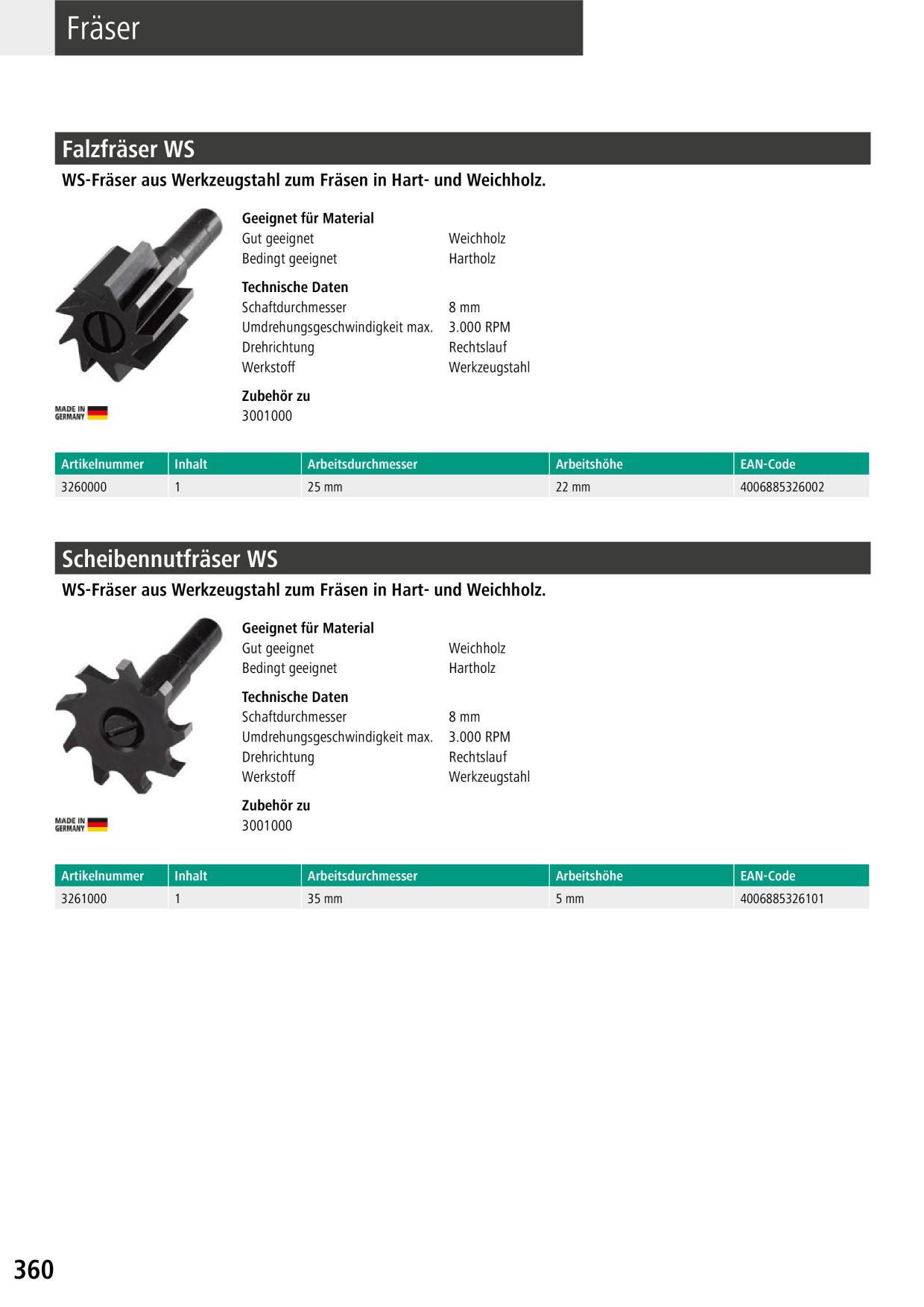 Catalog Overview Image