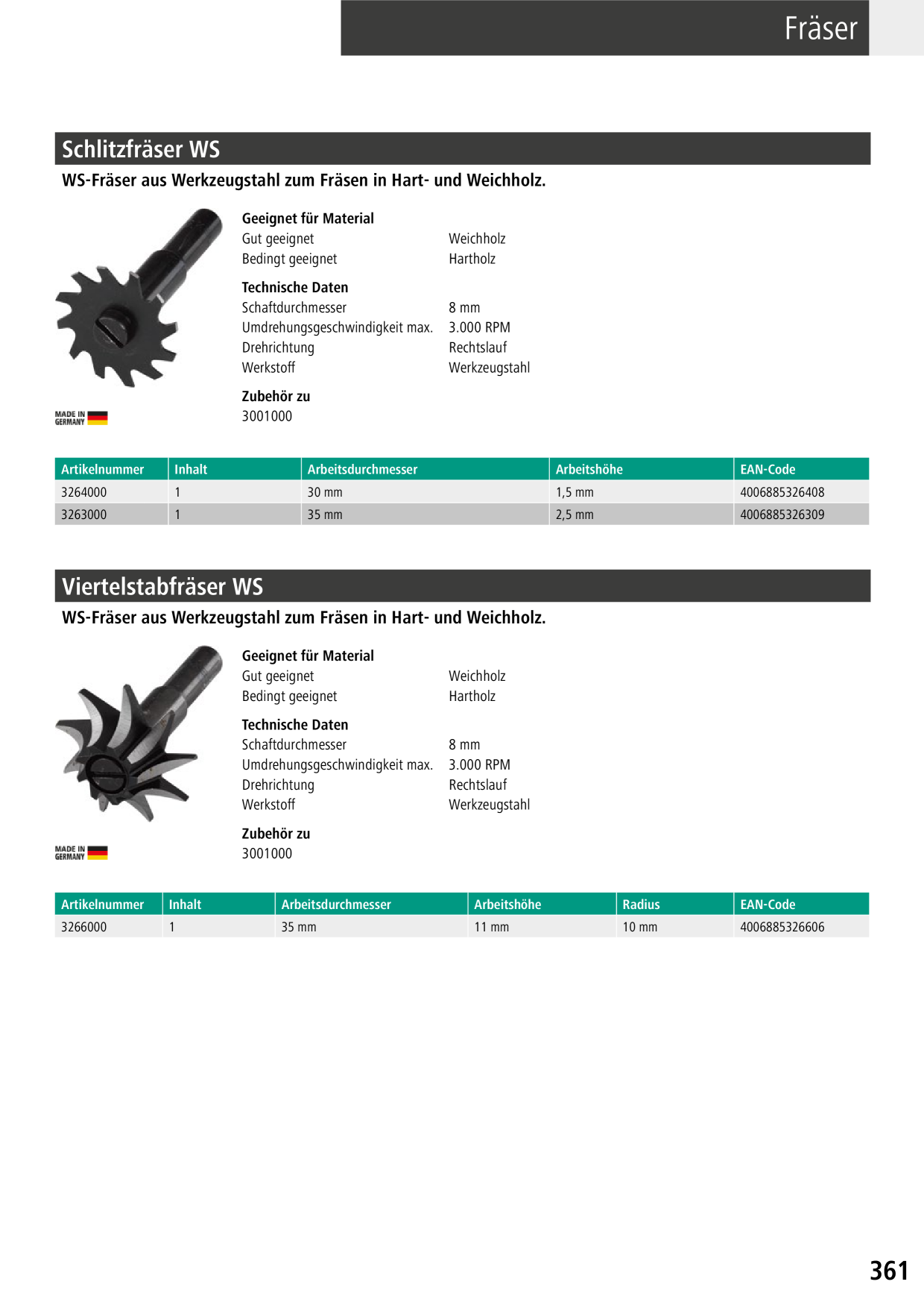 Catalog Overview Image