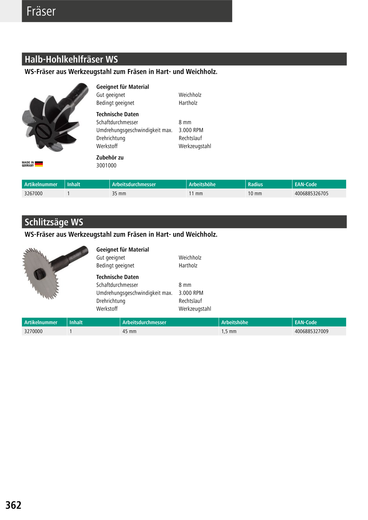 Catalog Overview Image