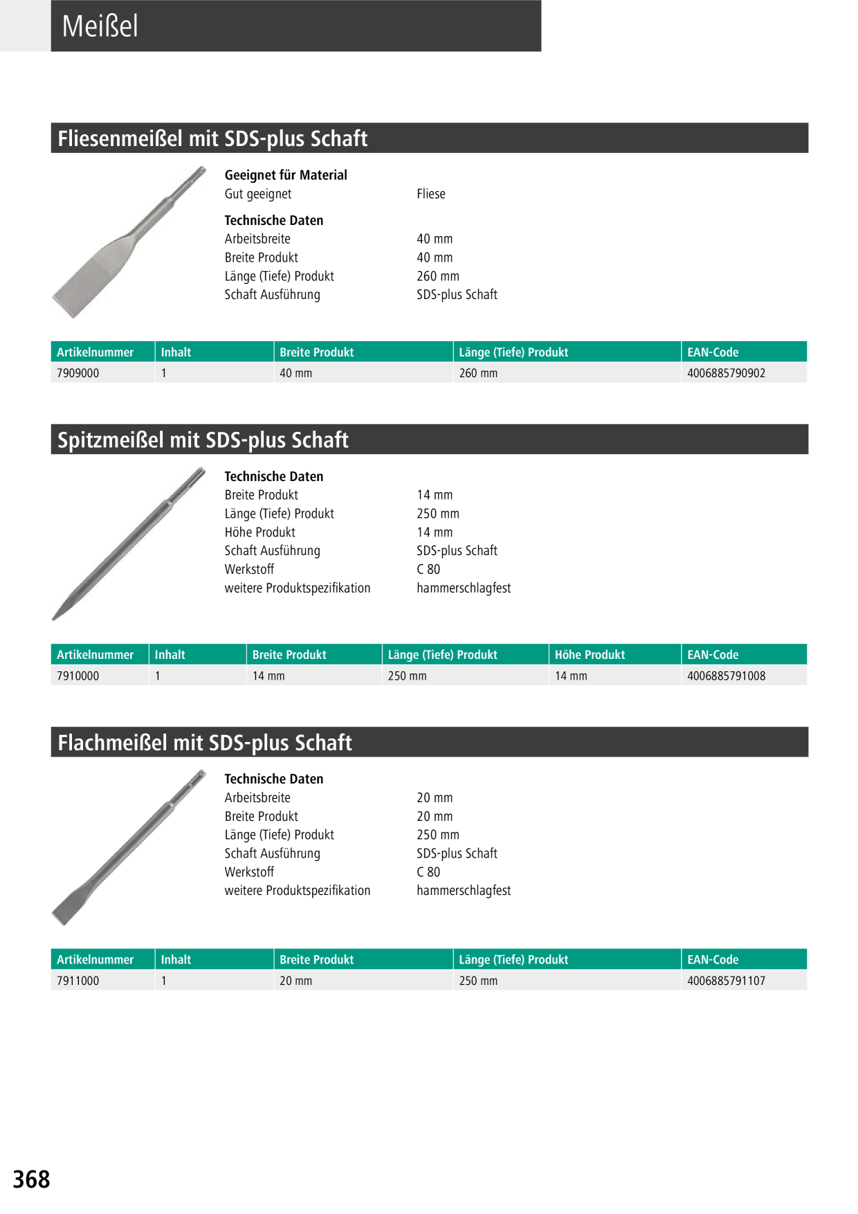 Catalog Overview Image