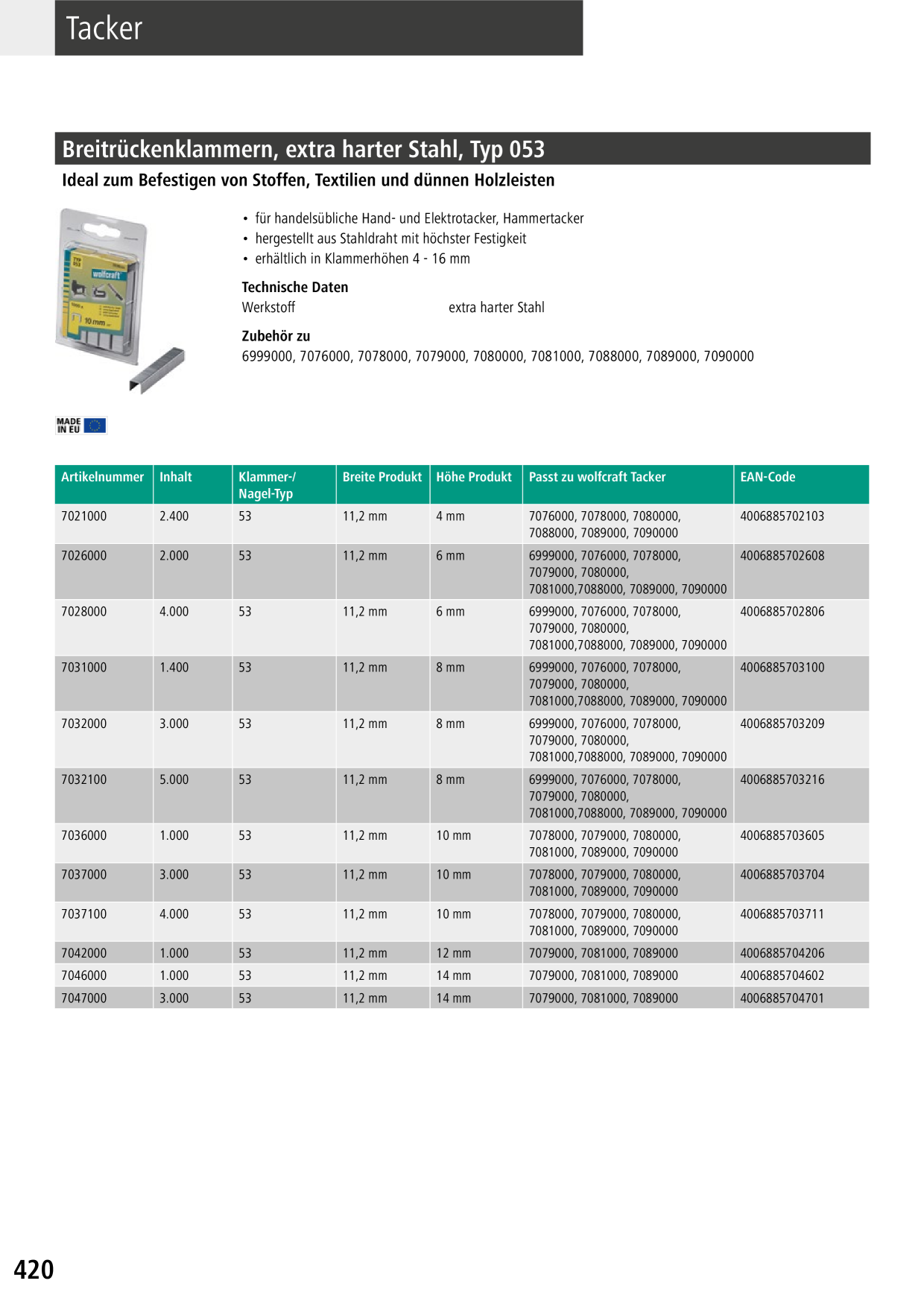 Catalog Overview Image