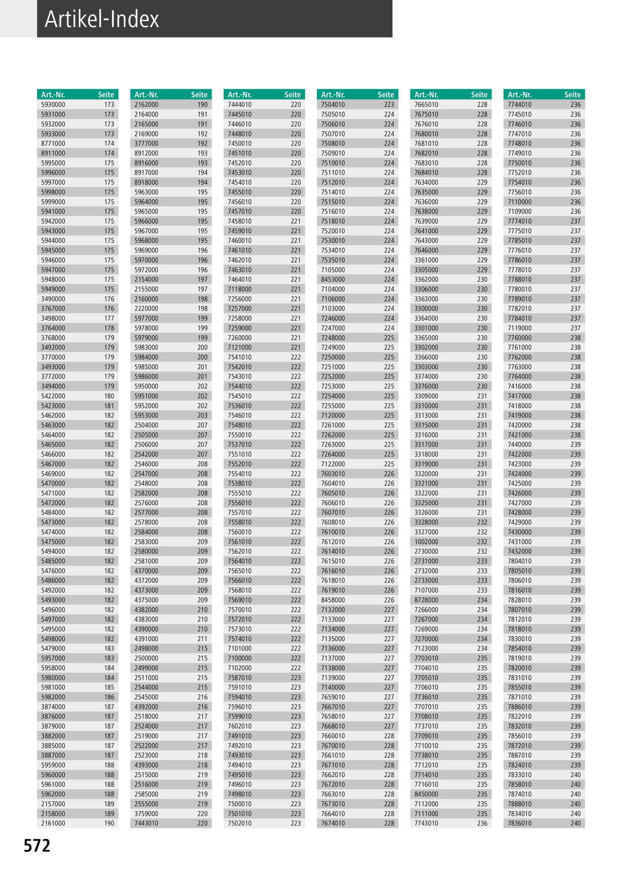 Catalog Overview Image
